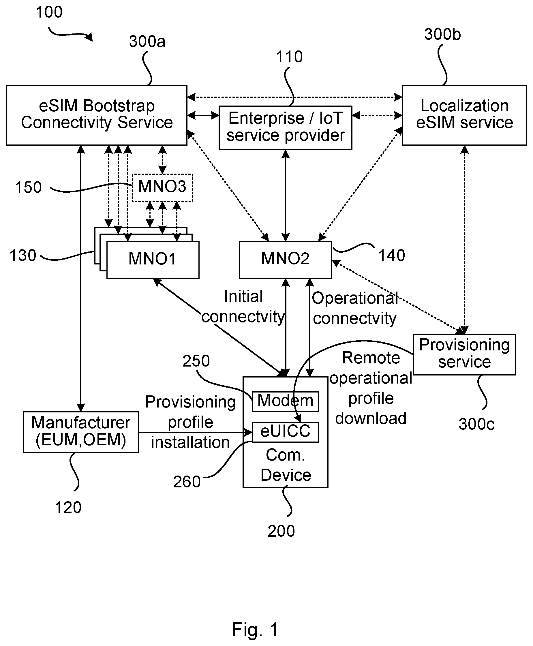 Patent US12568354 — Download of operational subscription profile — Figure 1