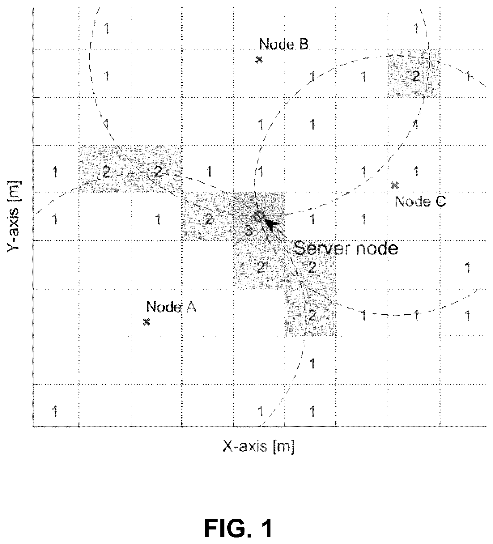Patent US12568357 — Chirp-based over-the-air computation for privacy-preserving distributed localization — Figure 1