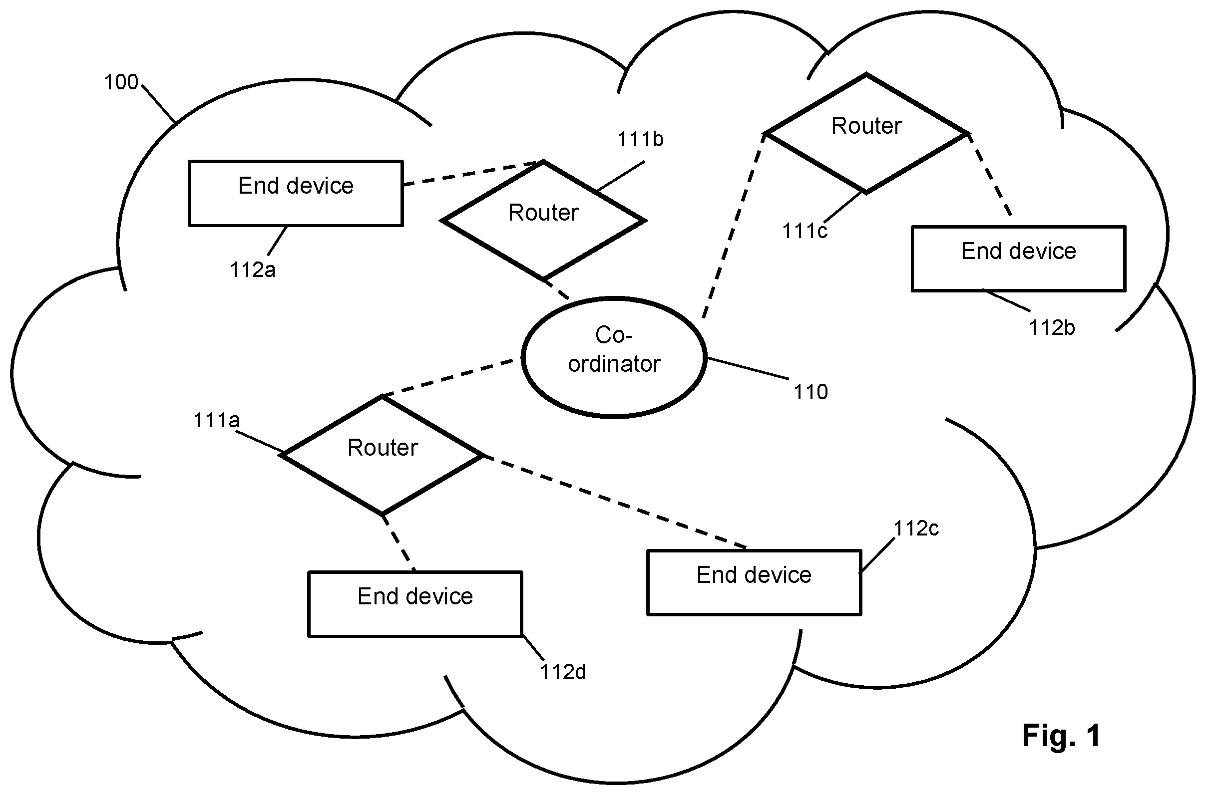 Patent US12568358 — Personal area network security — Figure 1