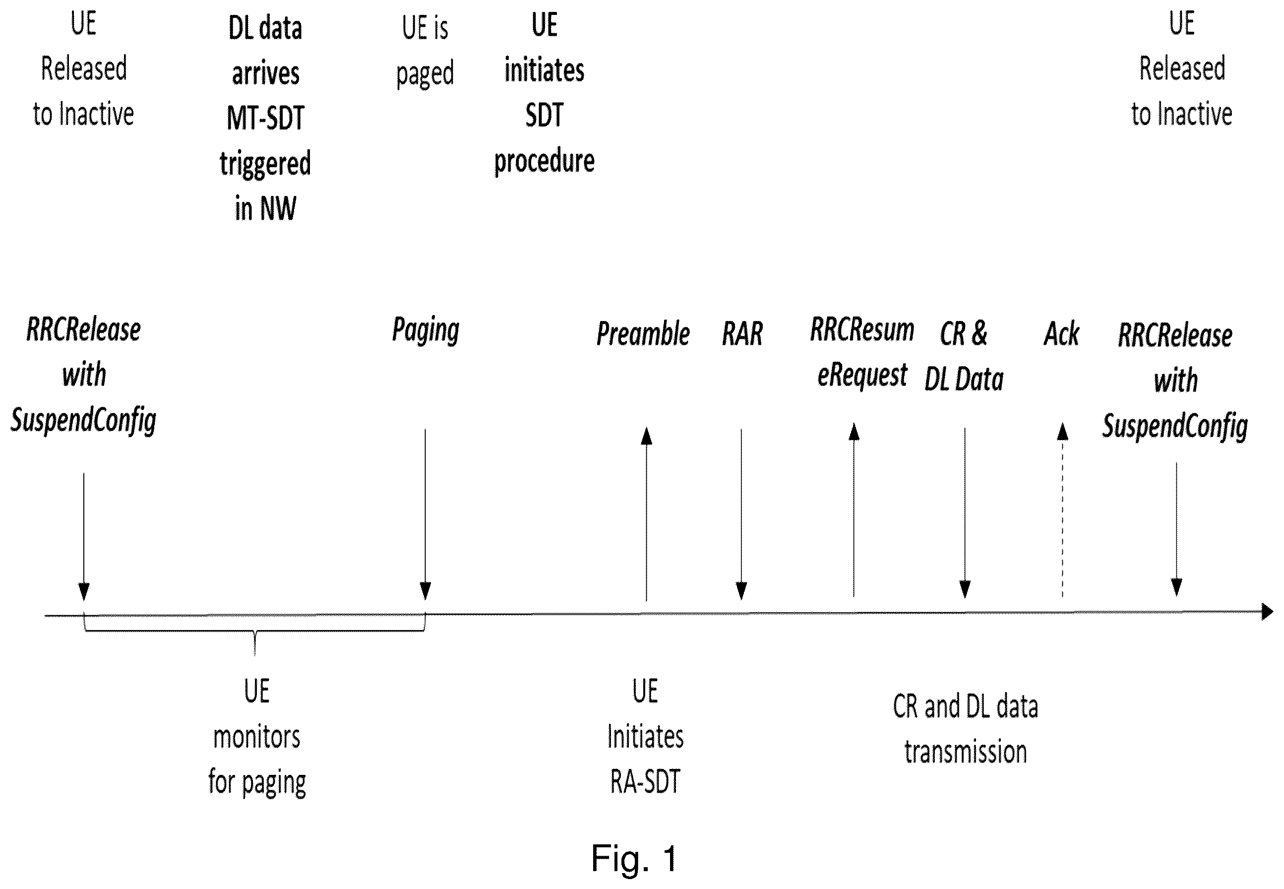 Patent US12568361 — User equipment, network node and methods in a wireless communications network — Figure 1