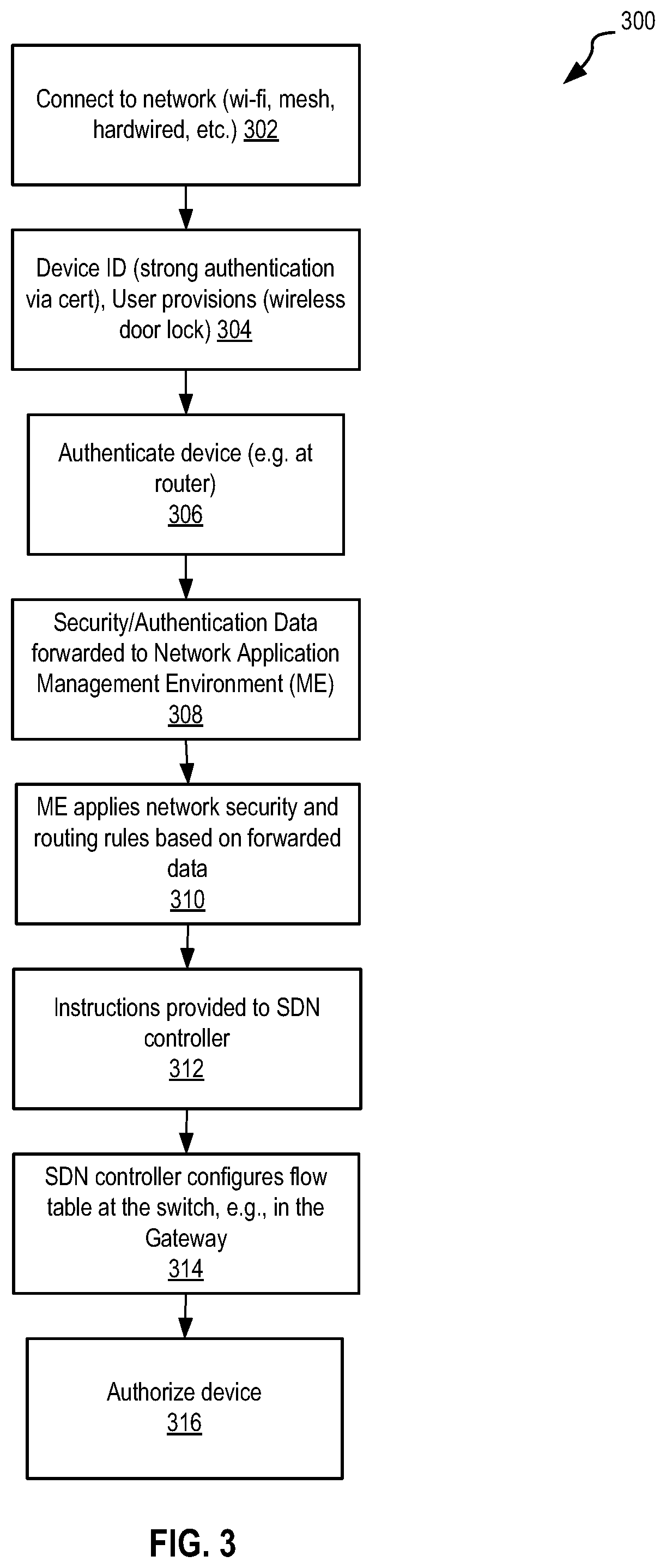 Patent US12568364 Figure 5 – Systems and method for extendable micronets