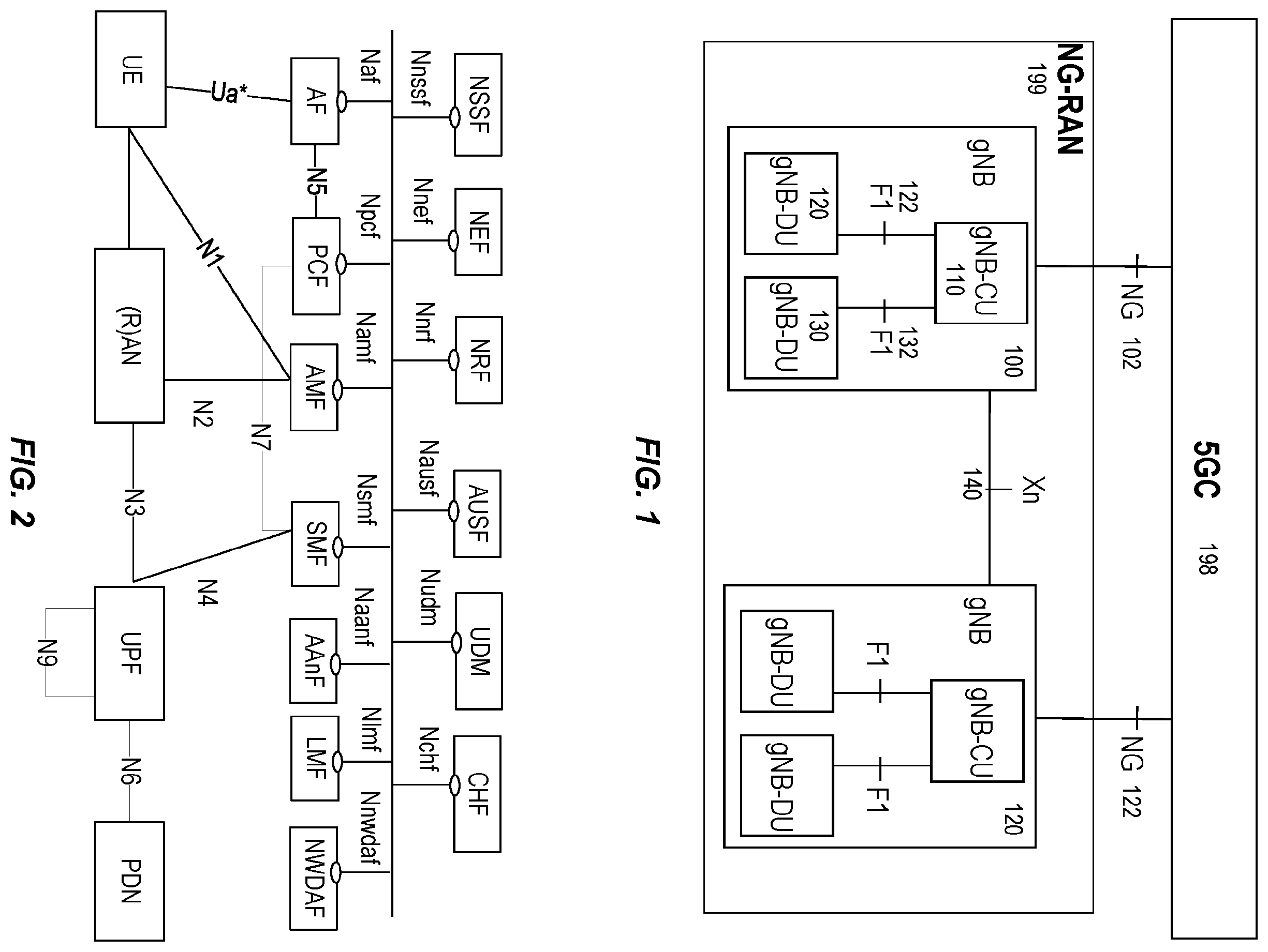 Patent US12568367 — Routing indicator retrival for AKMA — Figure 1