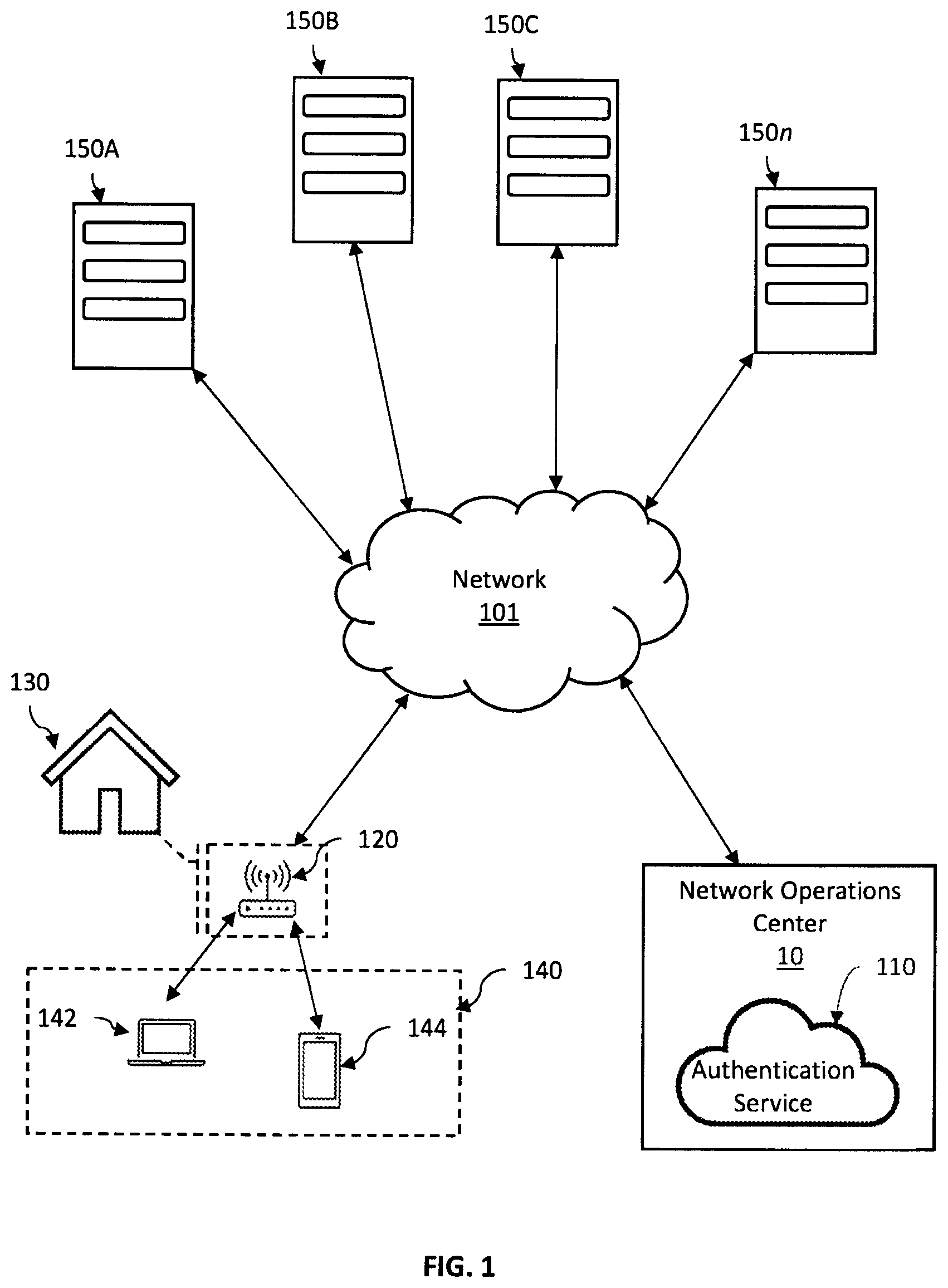Patent US12568368 — Systems and methods for online user activity verification and authentication for enhanced network security — Figure 1