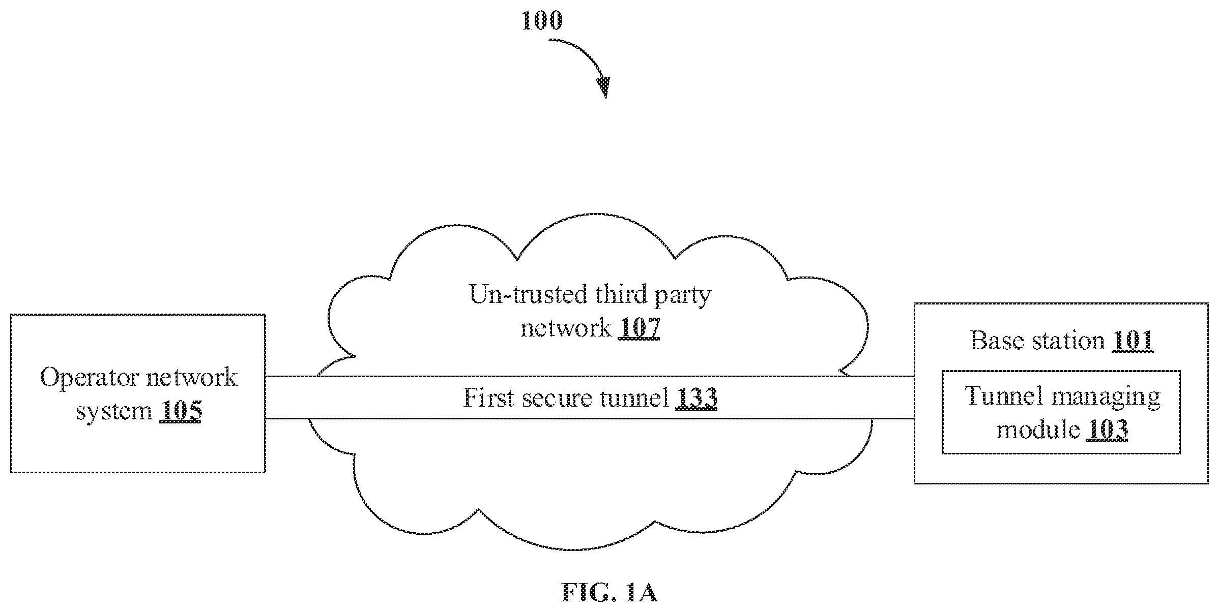 Patent US12568369 — Internet Protocol (IP) assignment and secure traffic for network elements deployed over untrusted transport network — Figure 1