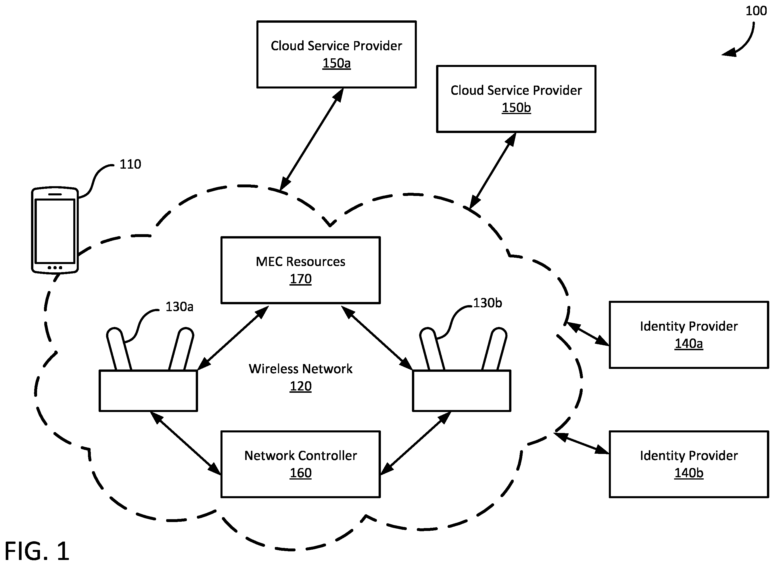 Patent US12568373 — Federated multi-access edge computing availability notifications — Figure 1
