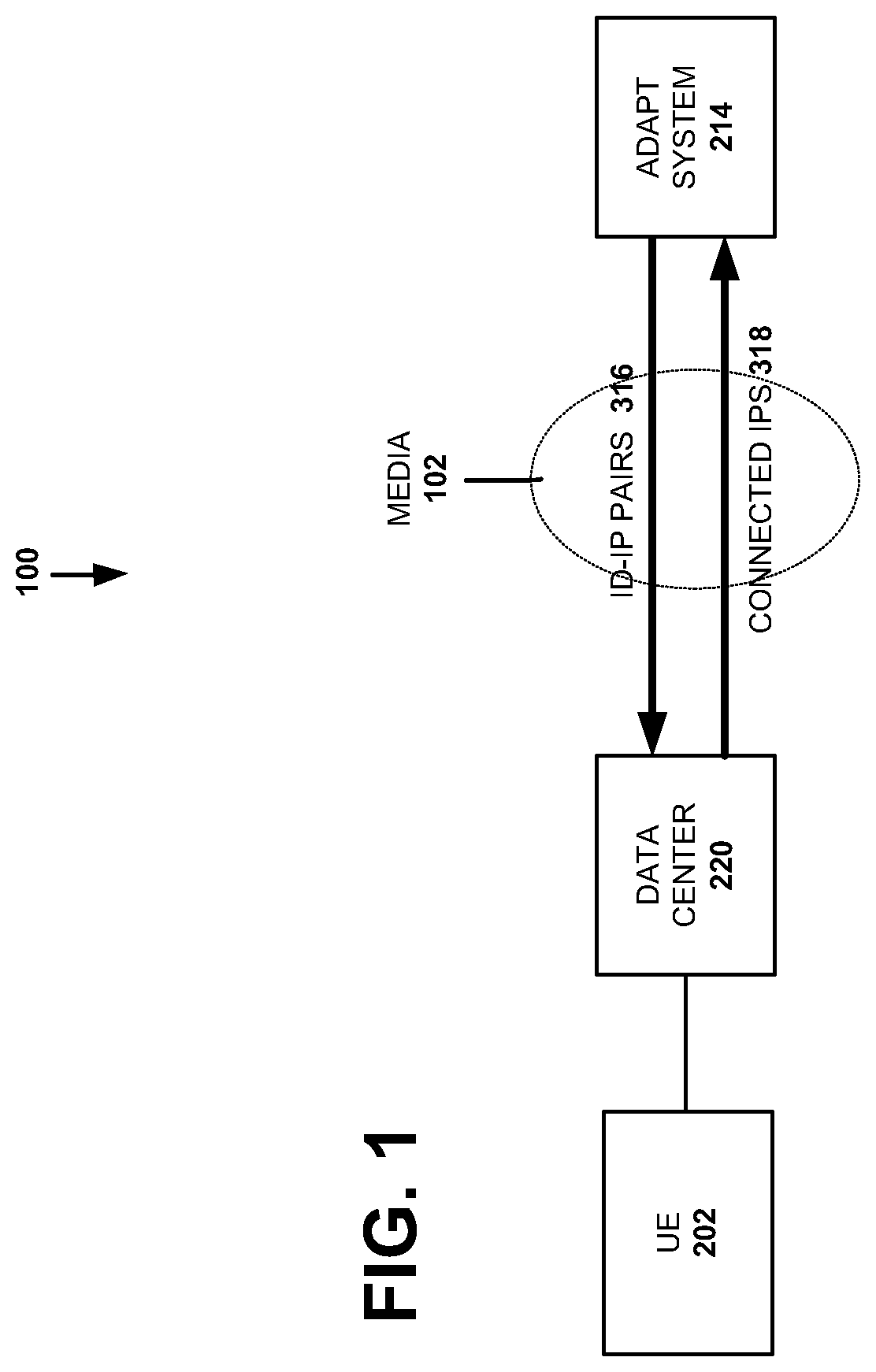 Patent US12568378 Figure 1 – System and method for validating authority of device based on IP address
