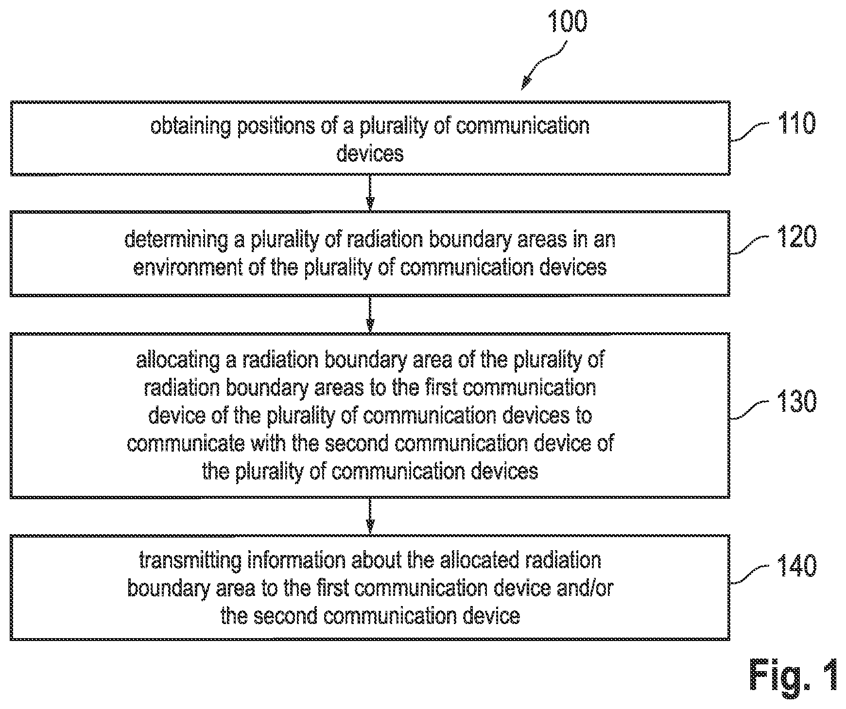 Patent US12568379 — Method for a network entity for controlling a communication, method for a communication device, apparatus, vehicle and computer program — Figure 1