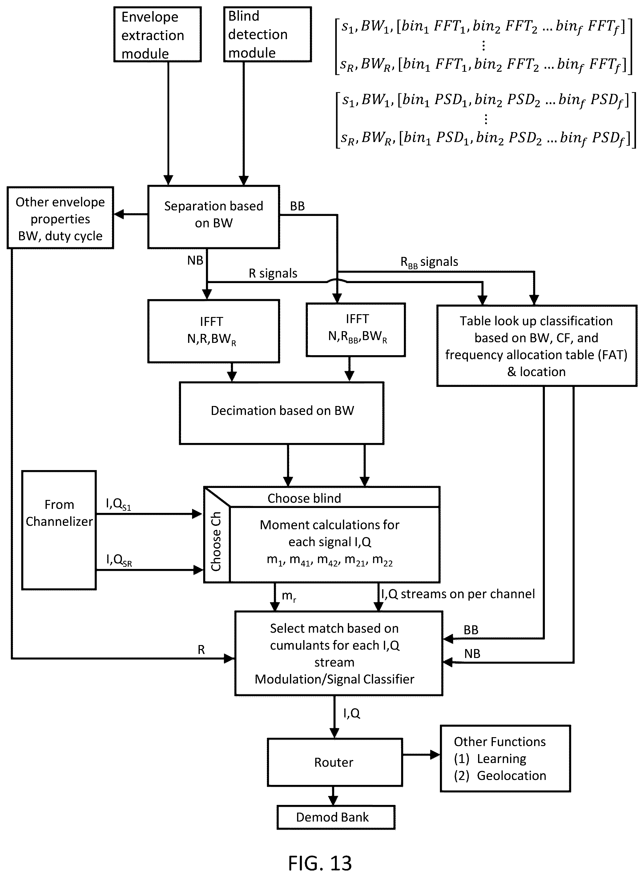 Patent US12568380 Figure 13 – System, method, and apparatus providing dynamic, prioritized spectrum management and utilization