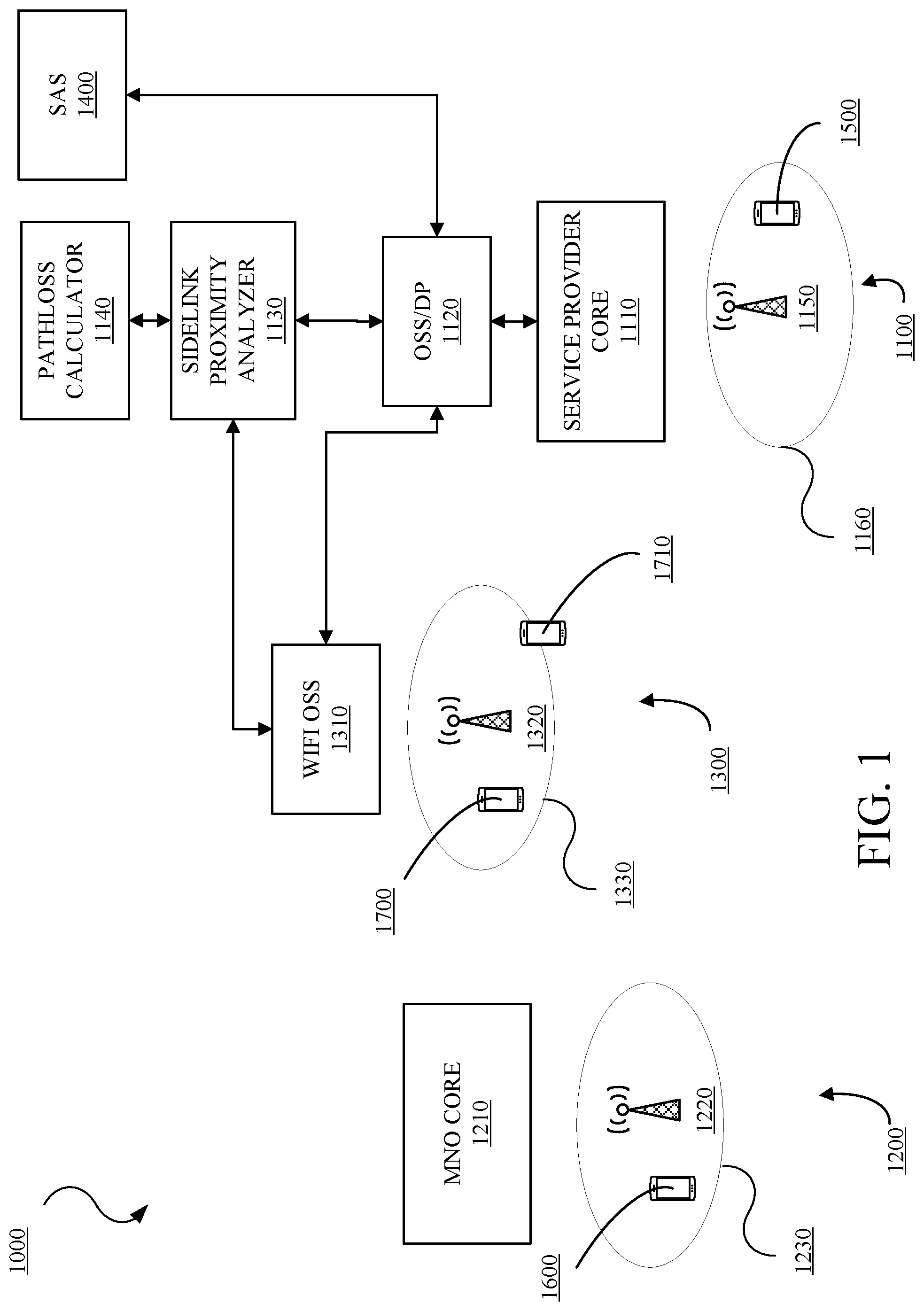 Patent US12568381 — WiFi assisted sidelink communication via citizens broadband radio service (CBRS) spectrum — Figure 1