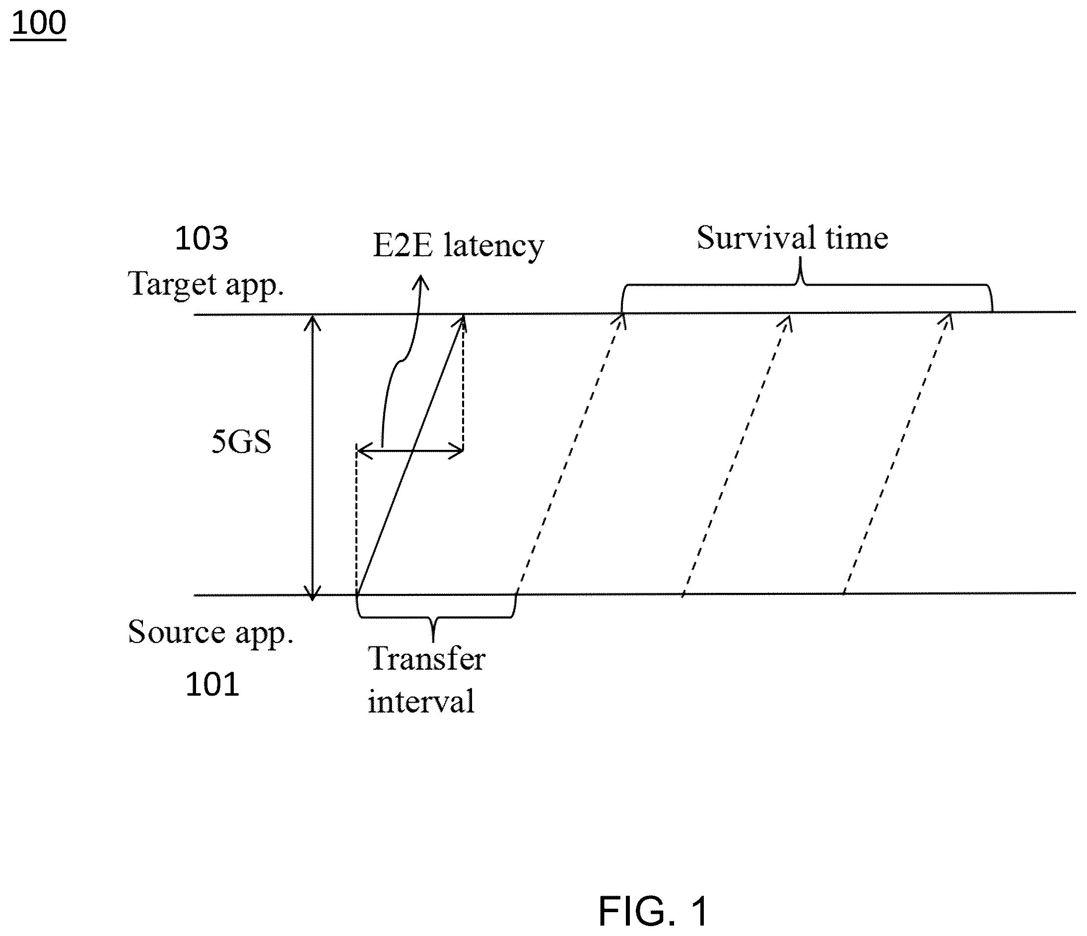 Patent US12568385 — Survival time for quality of service requirement relaxation — Figure 1