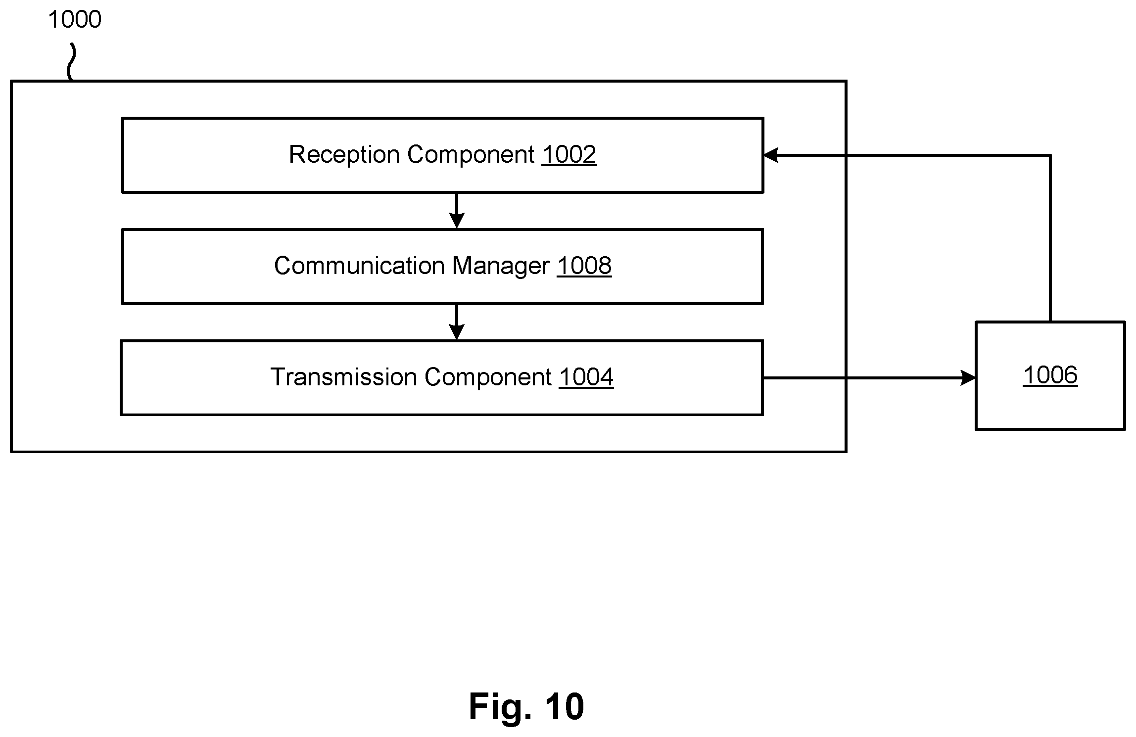 Patent US12568391 Figure 10 – Orthogonalization of a compressed channel state information report