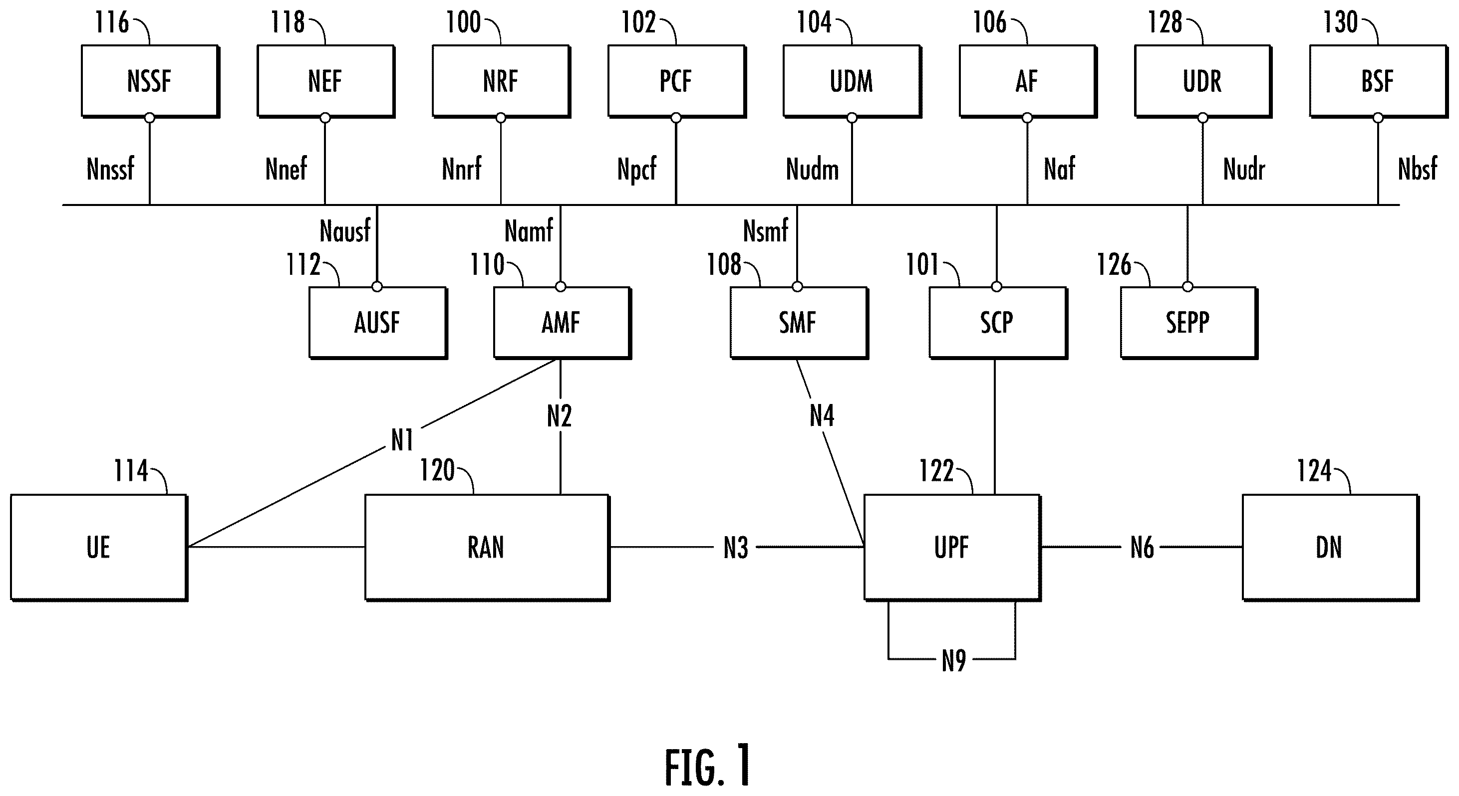 Patent US12568393 — Methods, systems, and computer readable media for using service communication proxy (SCP) to automatically configure service-based interface (SBI) transaction timeouts — Figure 1