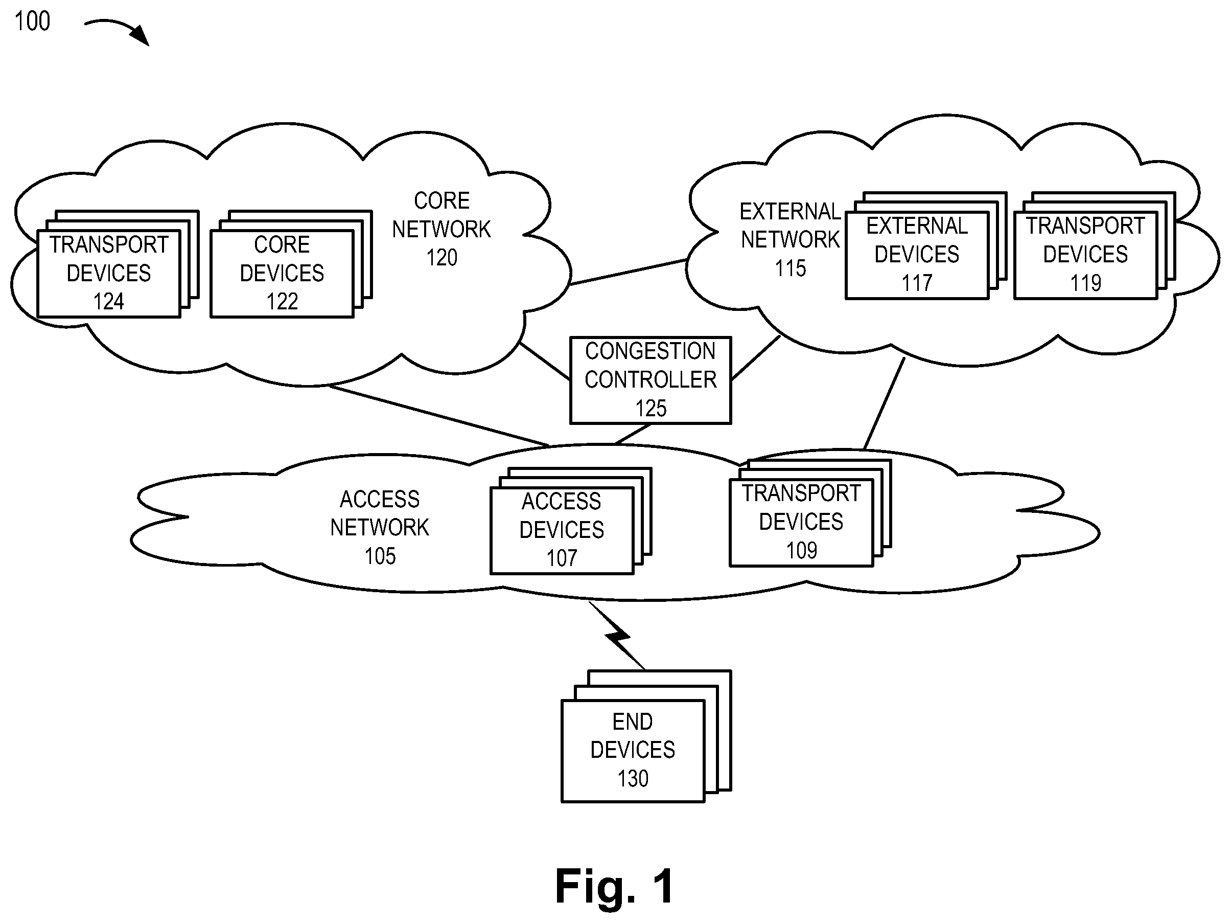 Patent US12568395 Figure 1 – Method and system for congestion notification in transport nodes