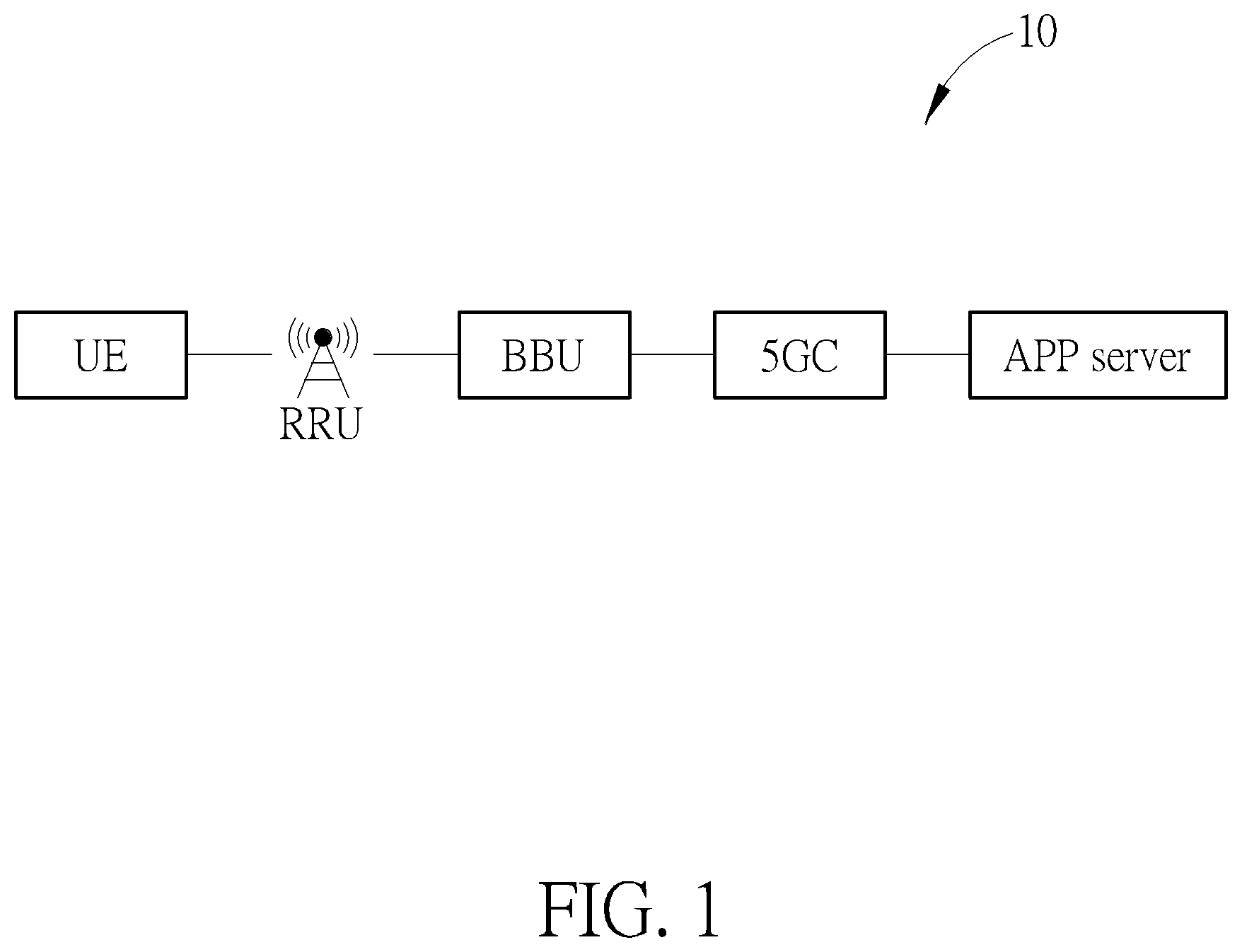 Patent US12568396 Figure 1 – Transmission method and baseband unit for 5G network system