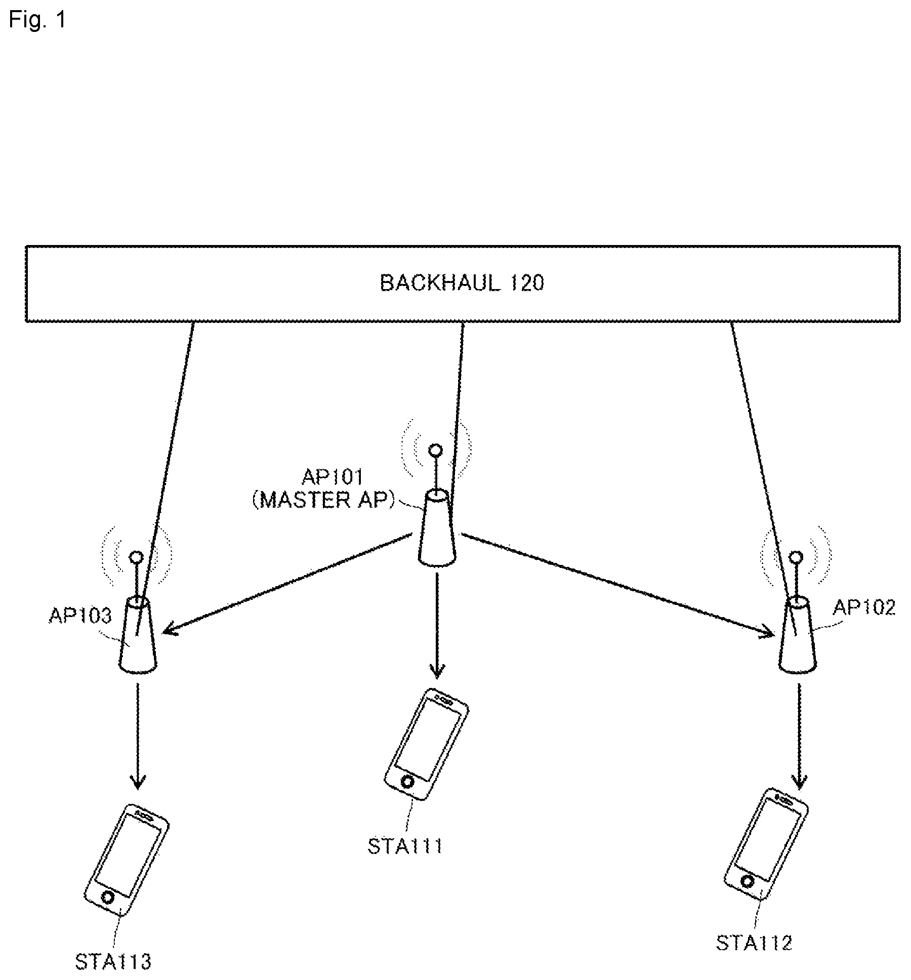 Patent US12568400 — Communication apparatus and communication method for cooperative transmission between a plurality of access points — Figure 1