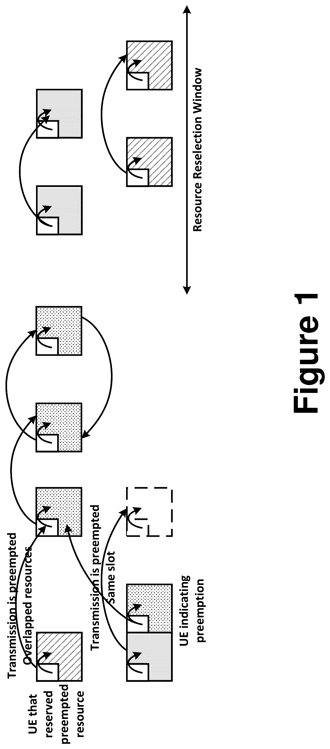 Patent US12568402 — V2X QoS and congestion control for new radio (NR) systems — Figure 1