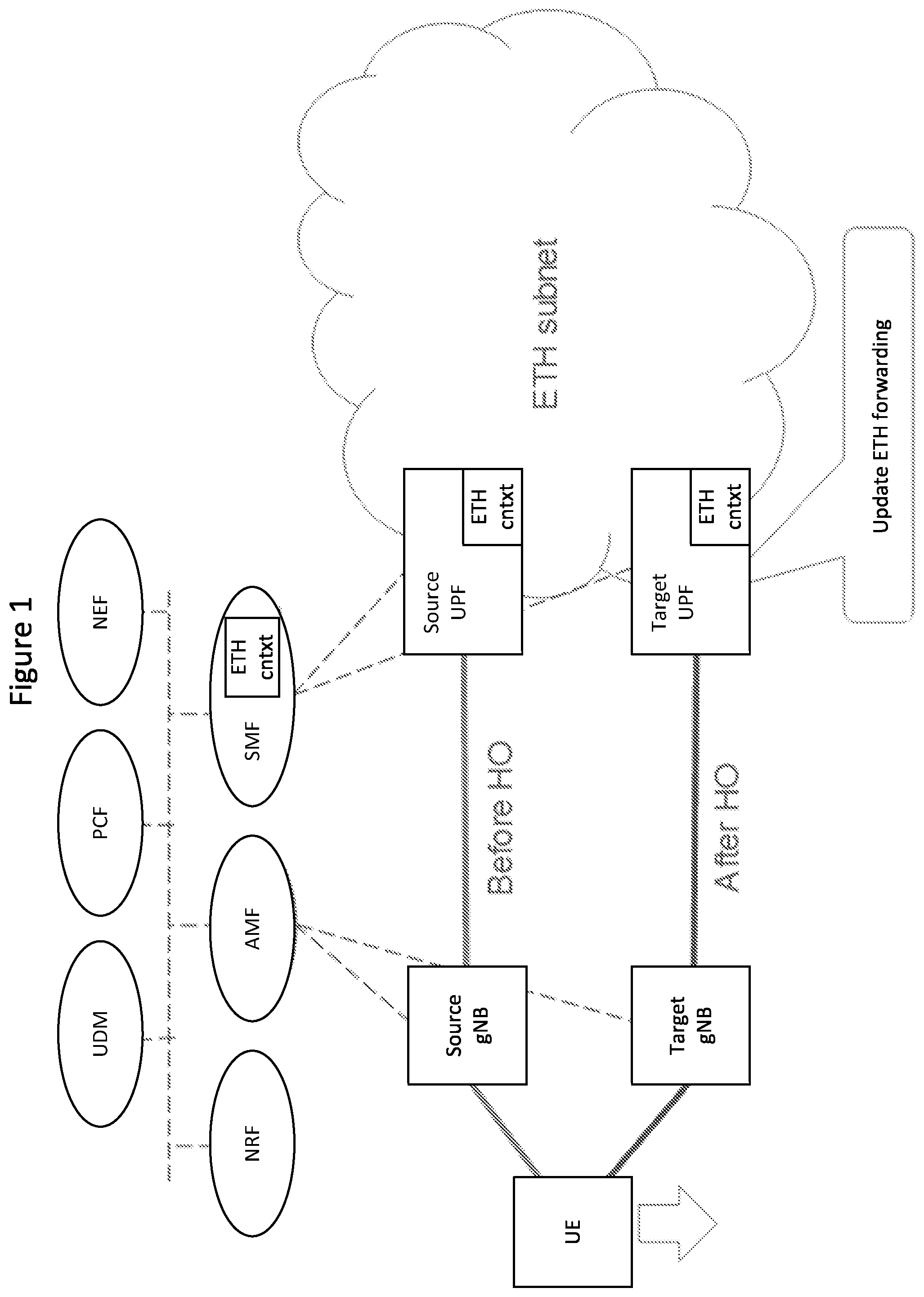 Patent US12568406 — Methods providing anchor change for ethernet PDU sessions and related network entities/nodes — Figure 1