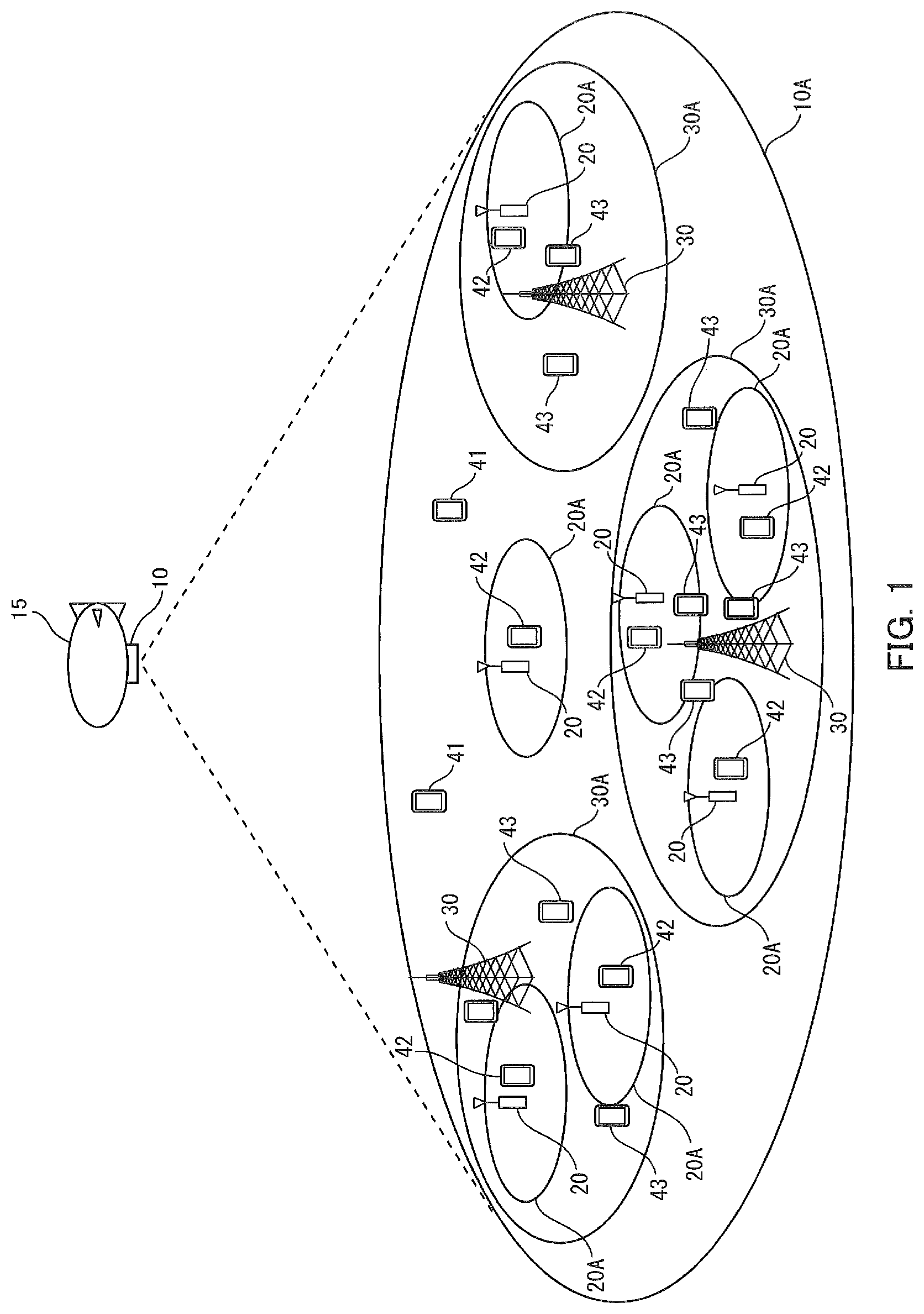 Patent US12568408 — Communication system, base station, mobile station, management apparatus, handover control method, and program — Figure 1