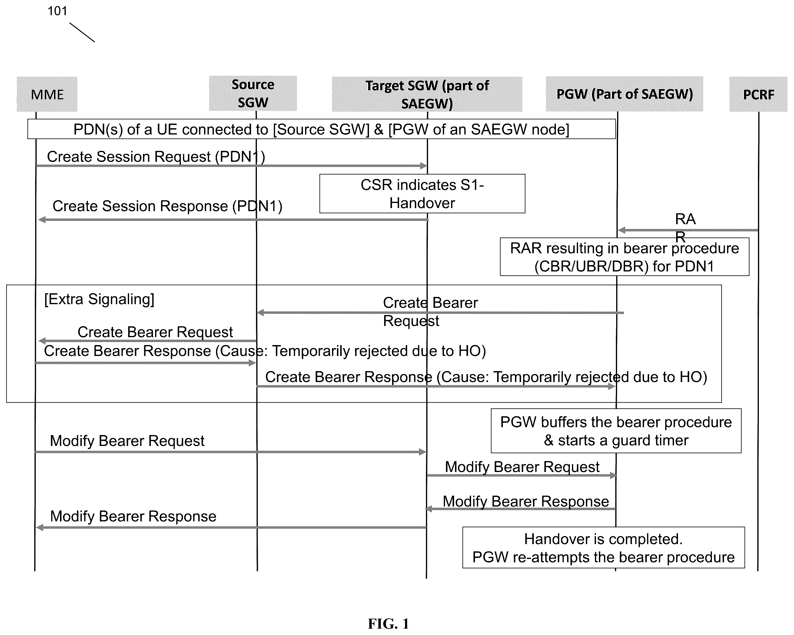 Patent US12568413 — Method to reduce PGW initiated GTPC signaling during S1-handover with SGW relocation — Figure 1