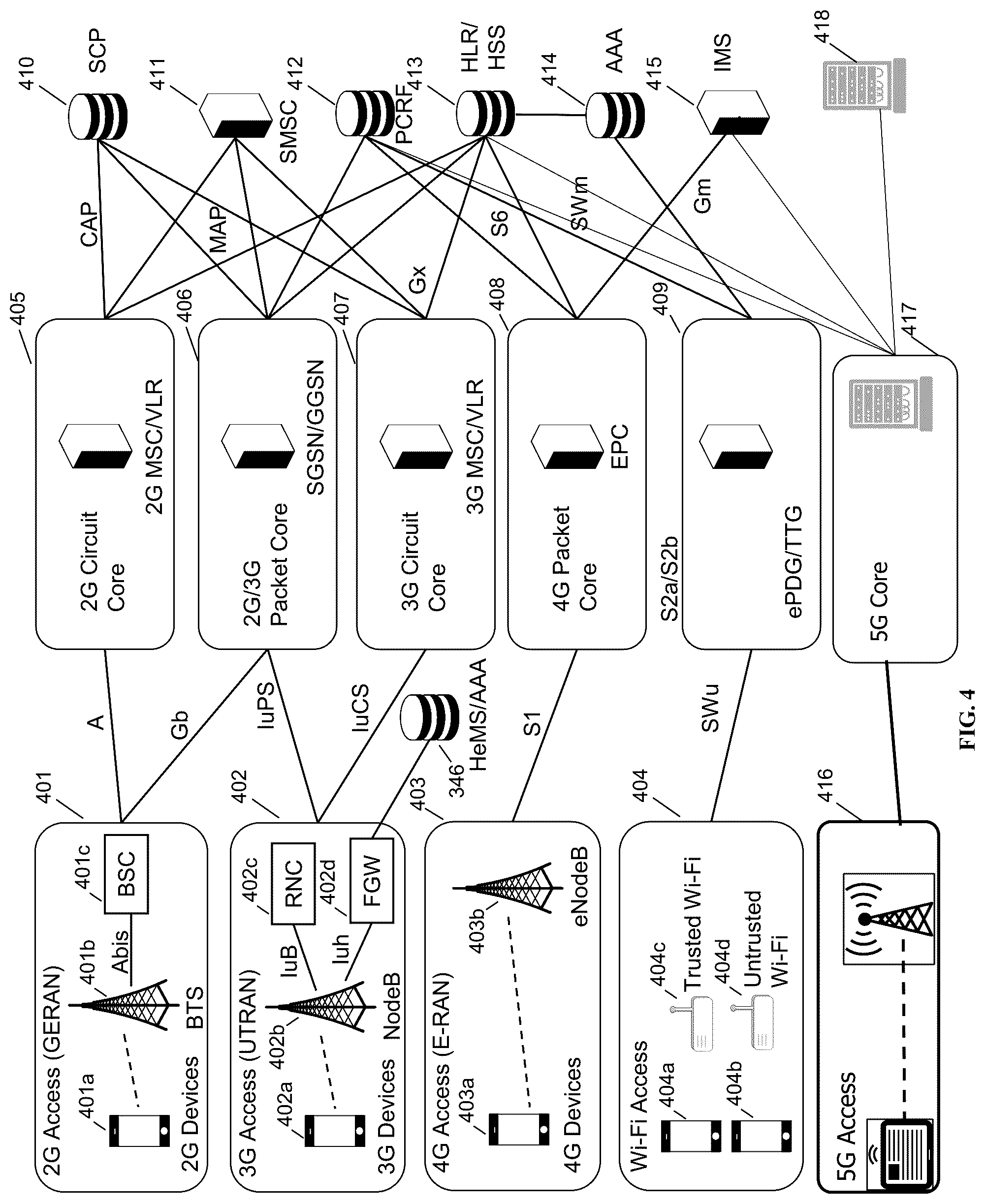 Patent US12568413 Figure 4 – Method to reduce PGW initiated GTPC signaling during S1-handover with SGW relocation
