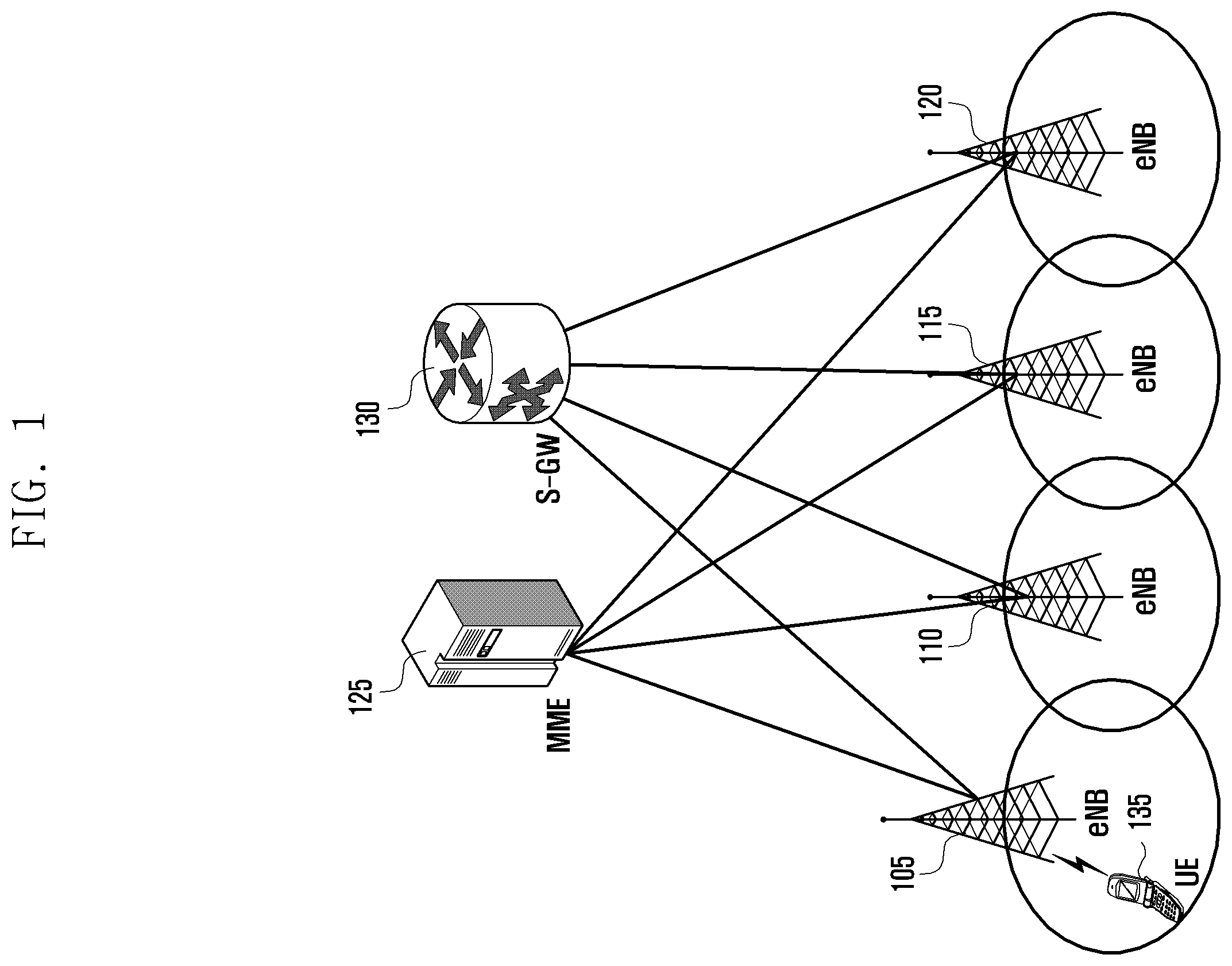 Patent US12568414 — Method and device for dual active protocol stack (DAPS) handover in next generation mobile communication system — Figure 1