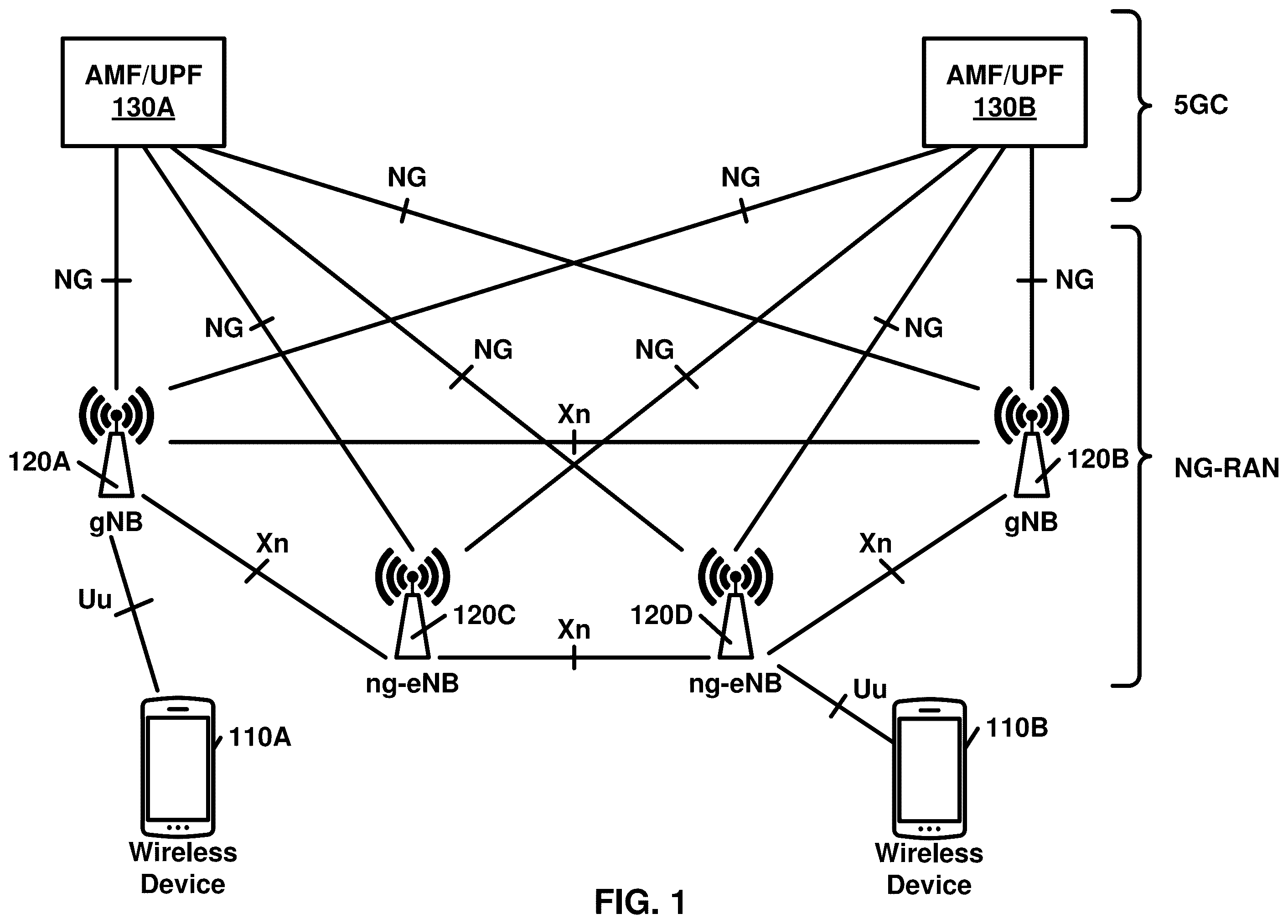 Patent US12568415 — Activation of linked bandwidth parts — Figure 1