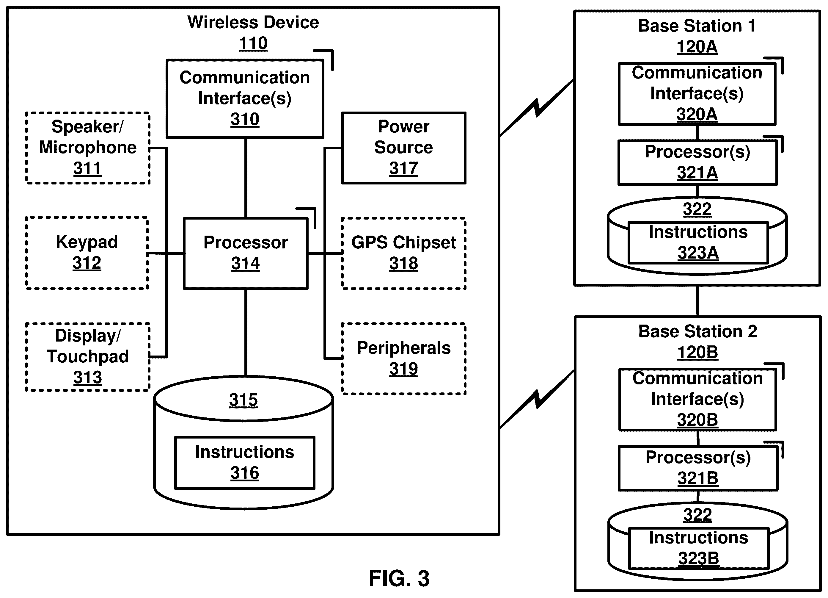 Patent US12568415 Figure 3 – Activation of linked bandwidth parts