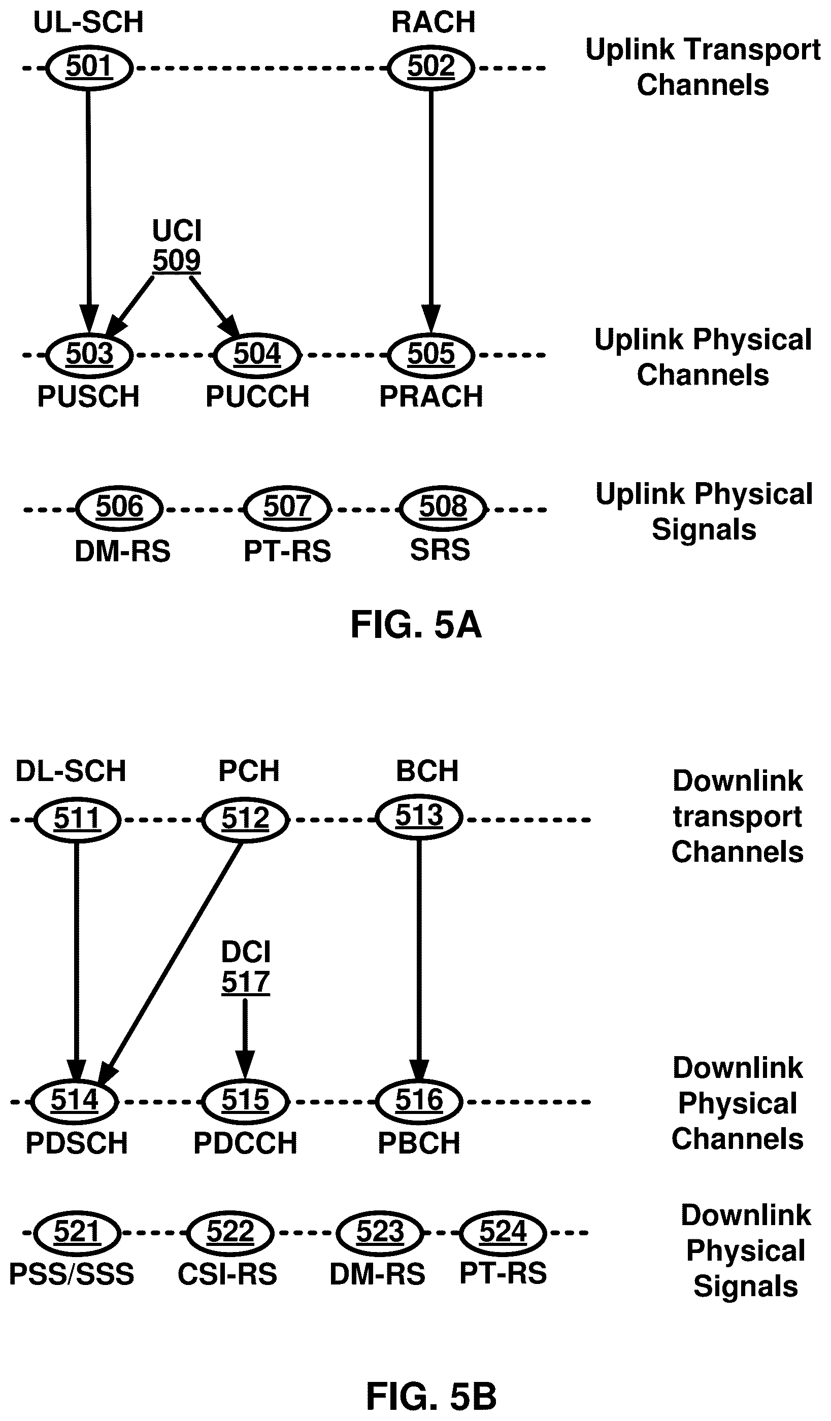 Patent US12568415 Figure 5 – Activation of linked bandwidth parts
