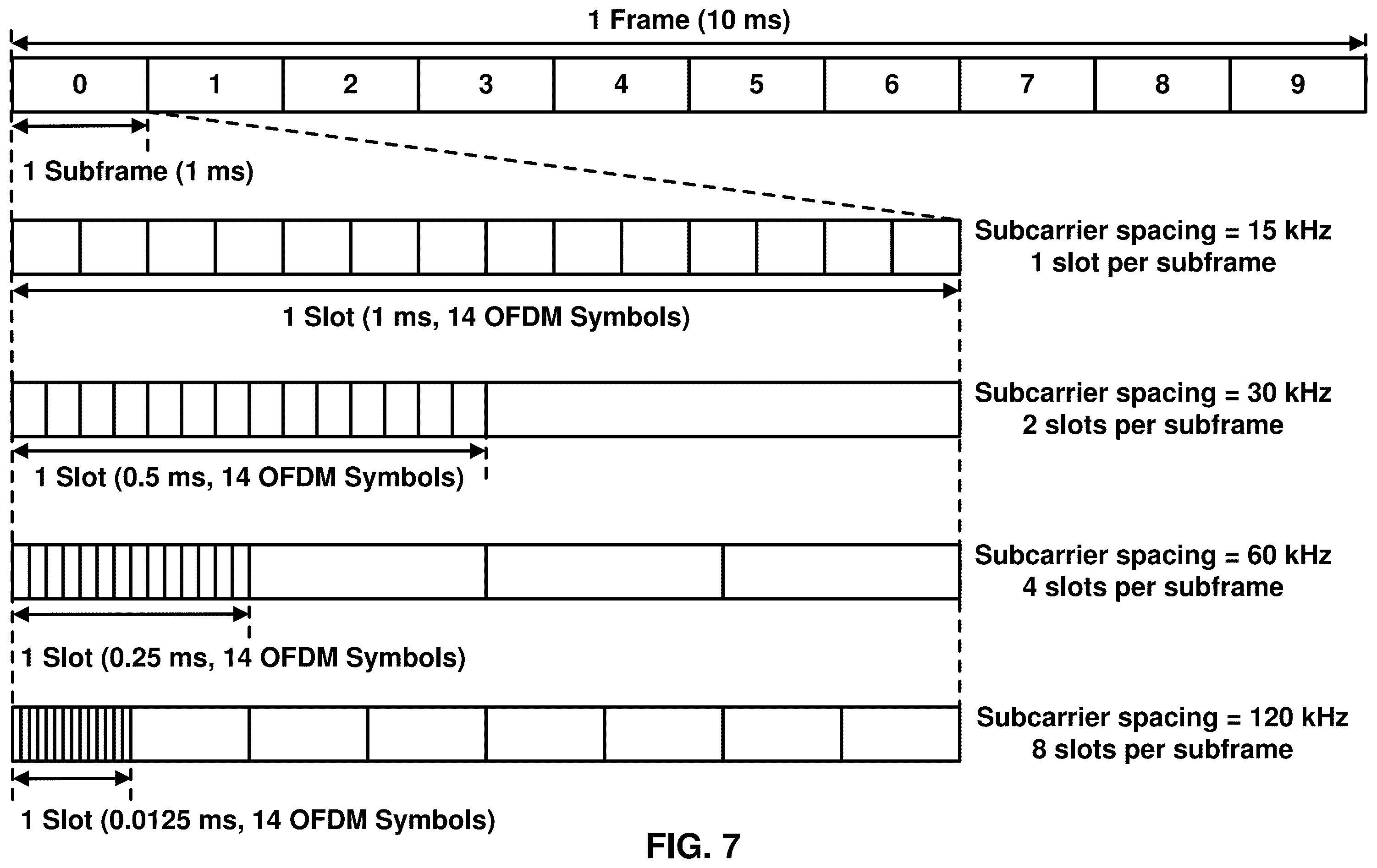 Patent US12568416 Figure 7 – Configuration handling for subsequent layer 1 or layer 2 triggered mobility in dual connectivity