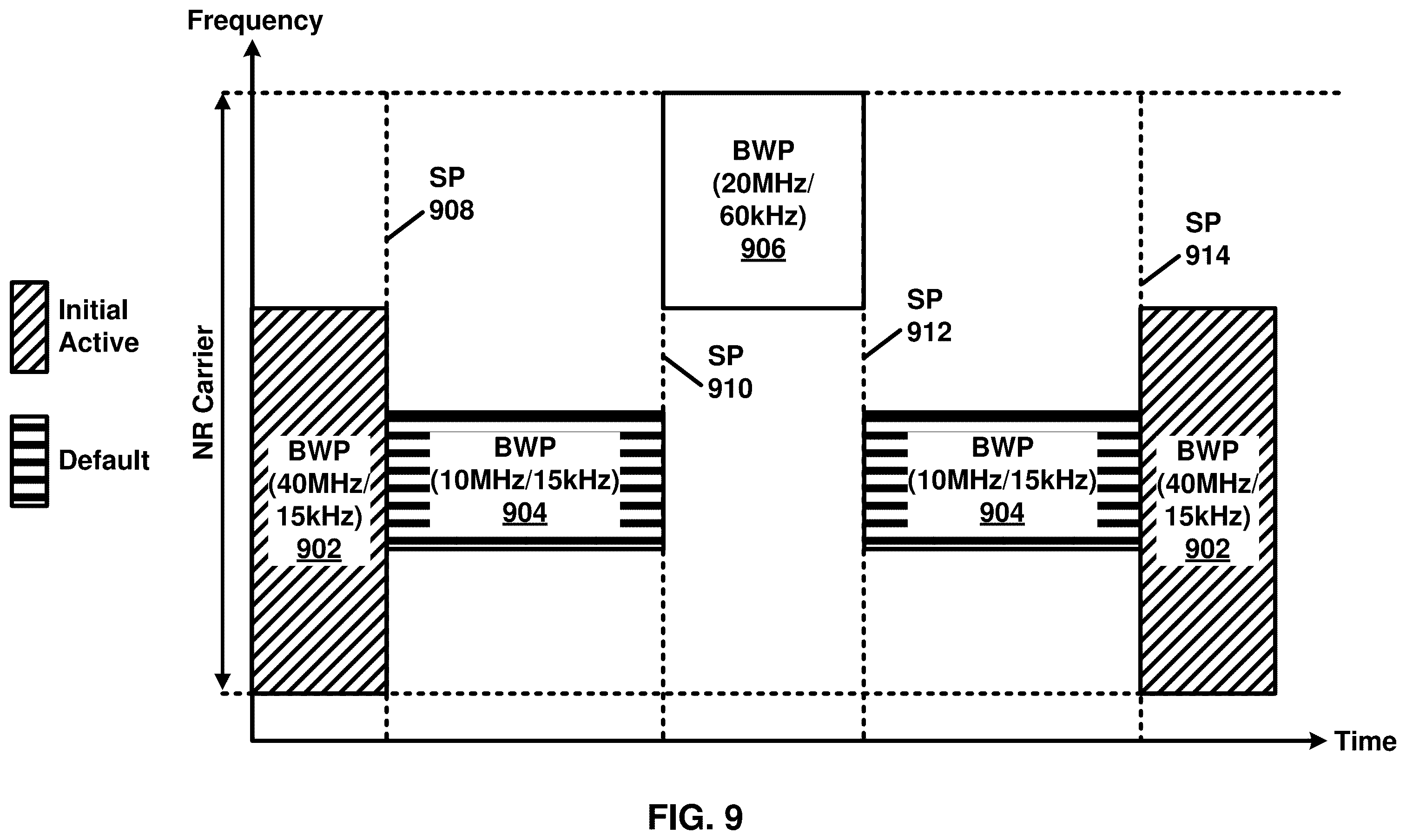 Patent US12568416 Figure 9 – Configuration handling for subsequent layer 1 or layer 2 triggered mobility in dual connectivity