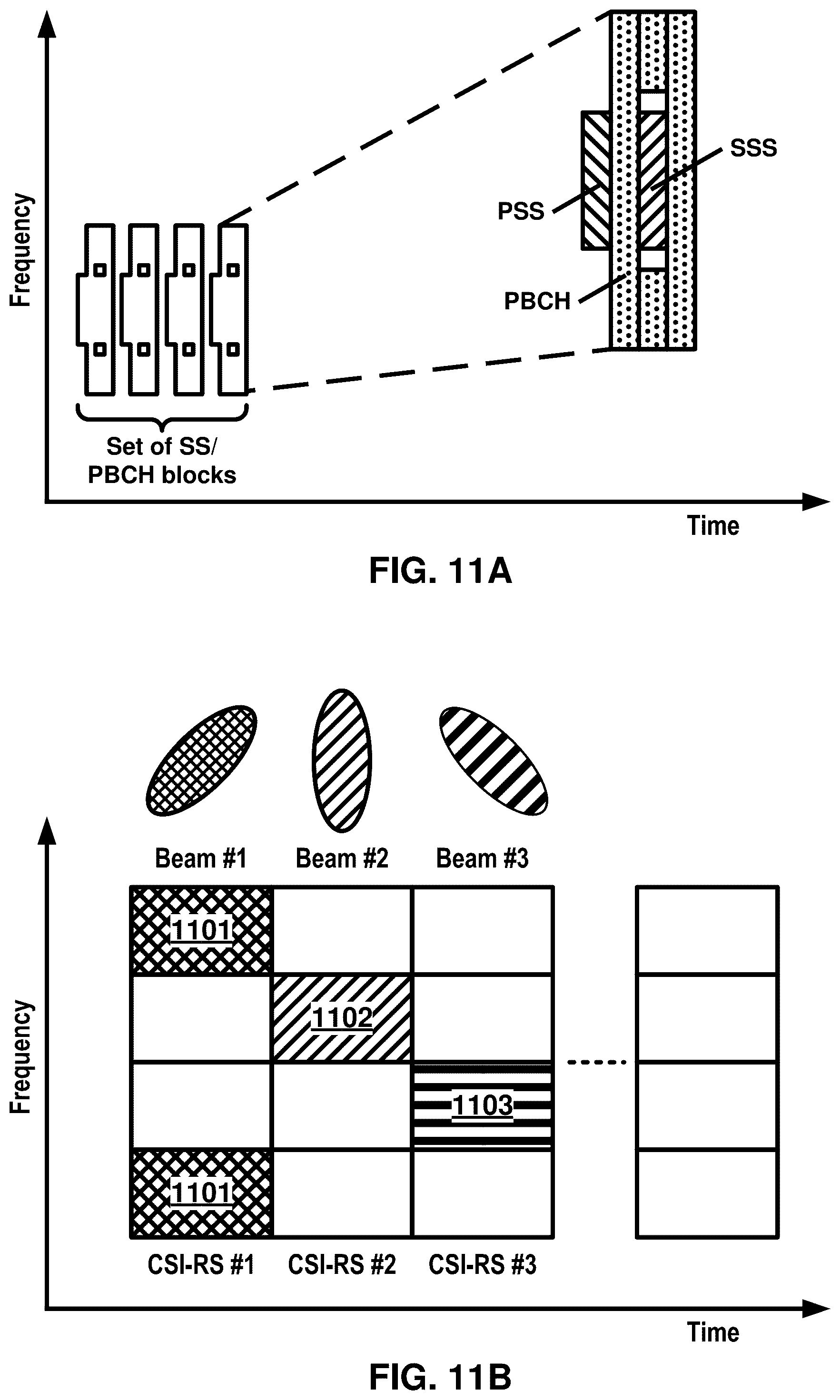 Patent US12568416 Figure 11 – Configuration handling for subsequent layer 1 or layer 2 triggered mobility in dual connectivity