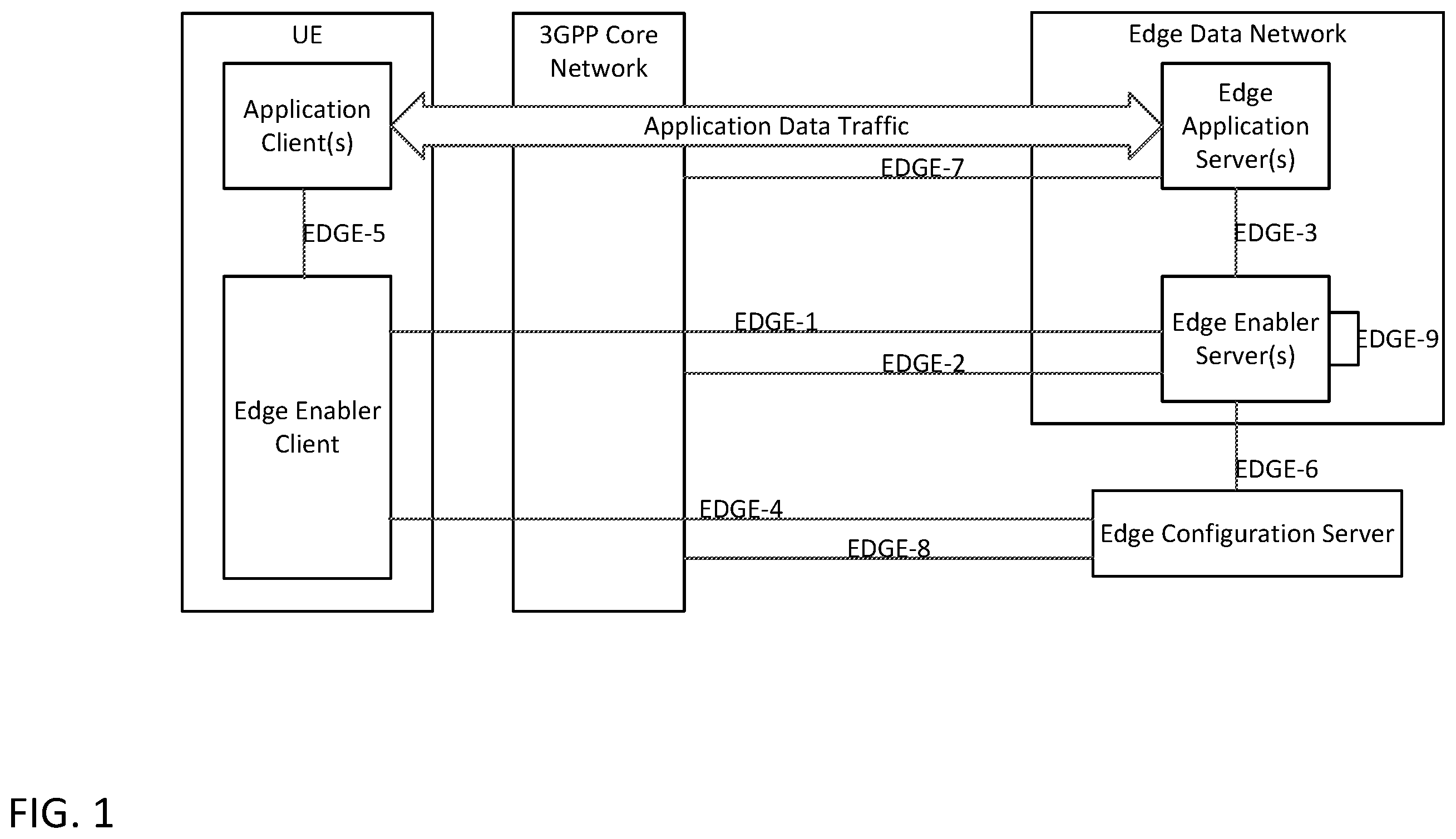 Patent US12568417 — Support of end-to-end edge application service continuity — Figure 1
