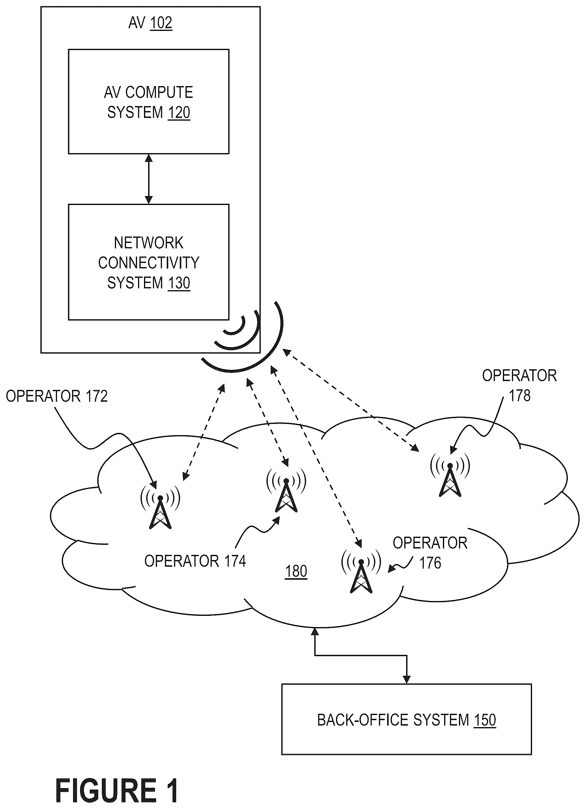 Patent US12568420 — Toggling network operator connectivity for autonomous vehicles — Figure 1