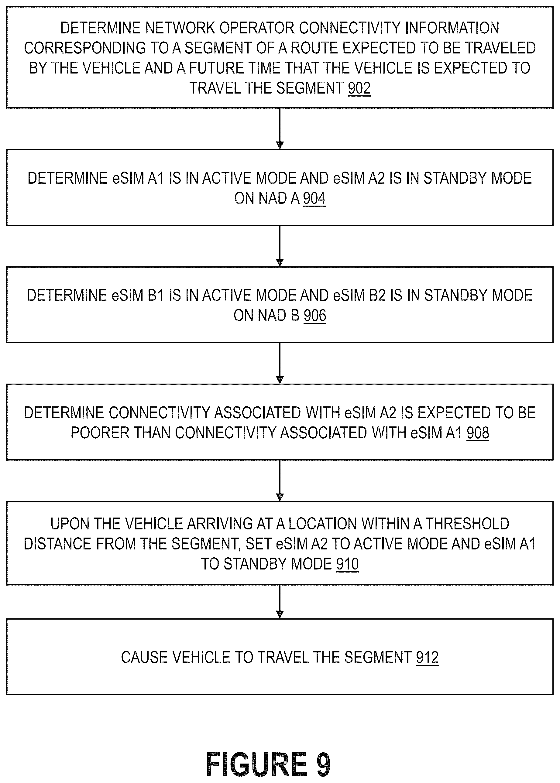 Patent US12568420 Figure 9 – Toggling network operator connectivity for autonomous vehicles