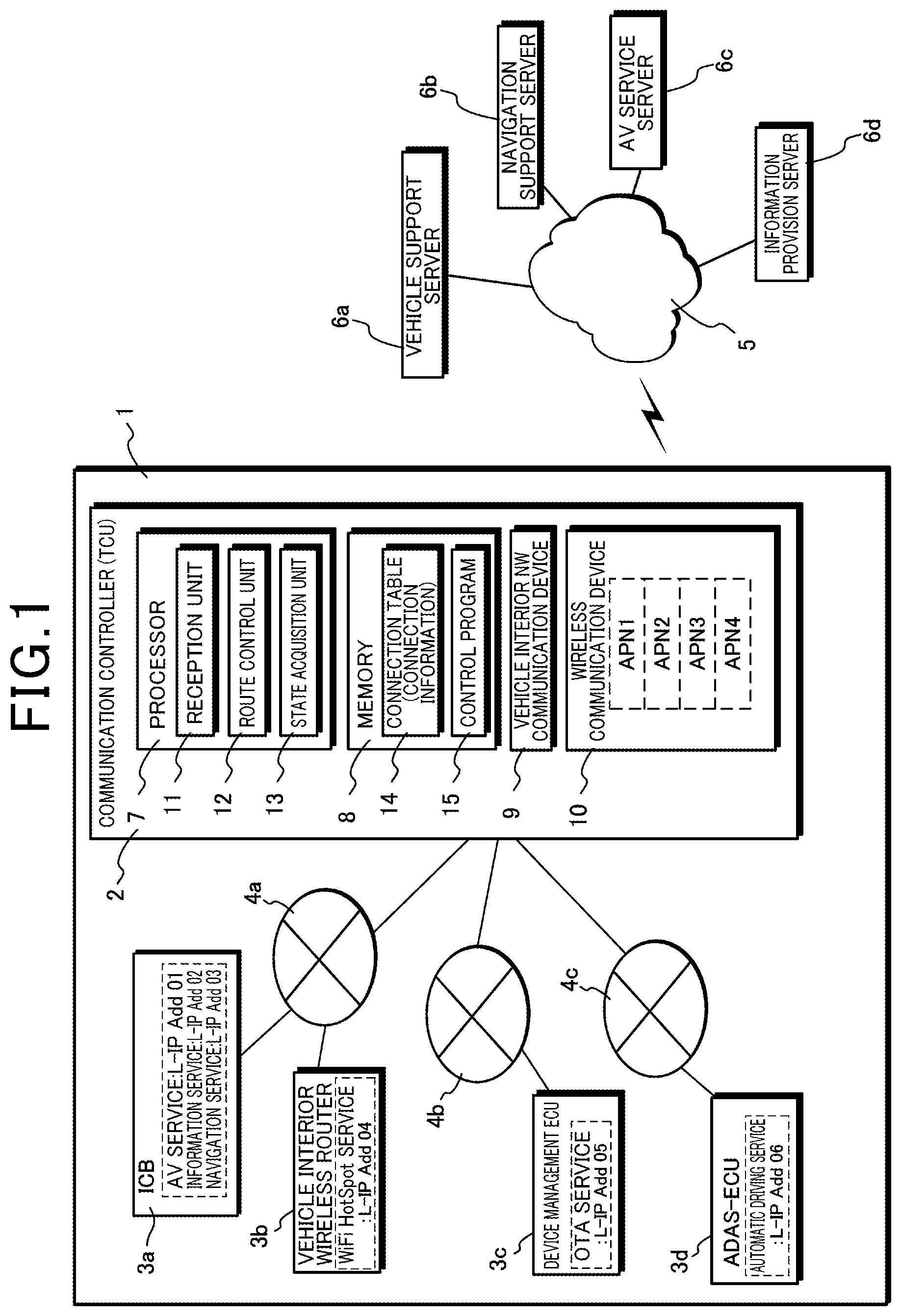 Patent US12568421 — Communication controller for electronic devices inside and outside a mobile object and associated communication control method — Figure 1