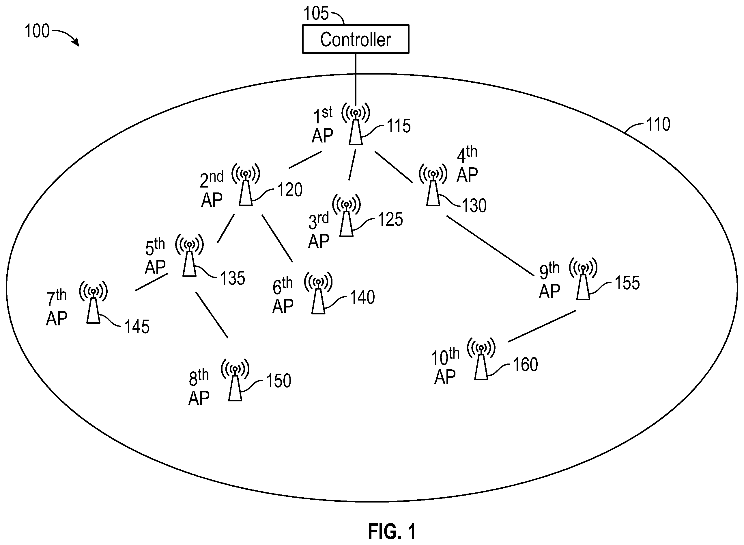 Patent US12568423 — Radio discovery for a mesh access point (AP) — Figure 1