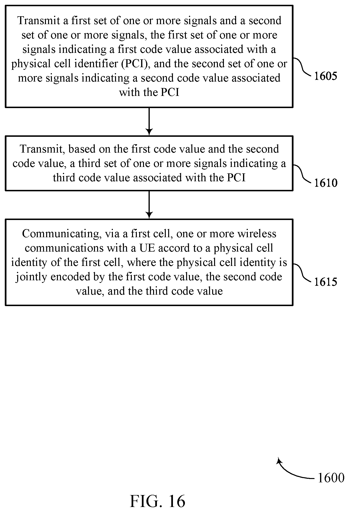 Patent US12568427 Figure 16 – Hierarchical physical cell identifier addressing