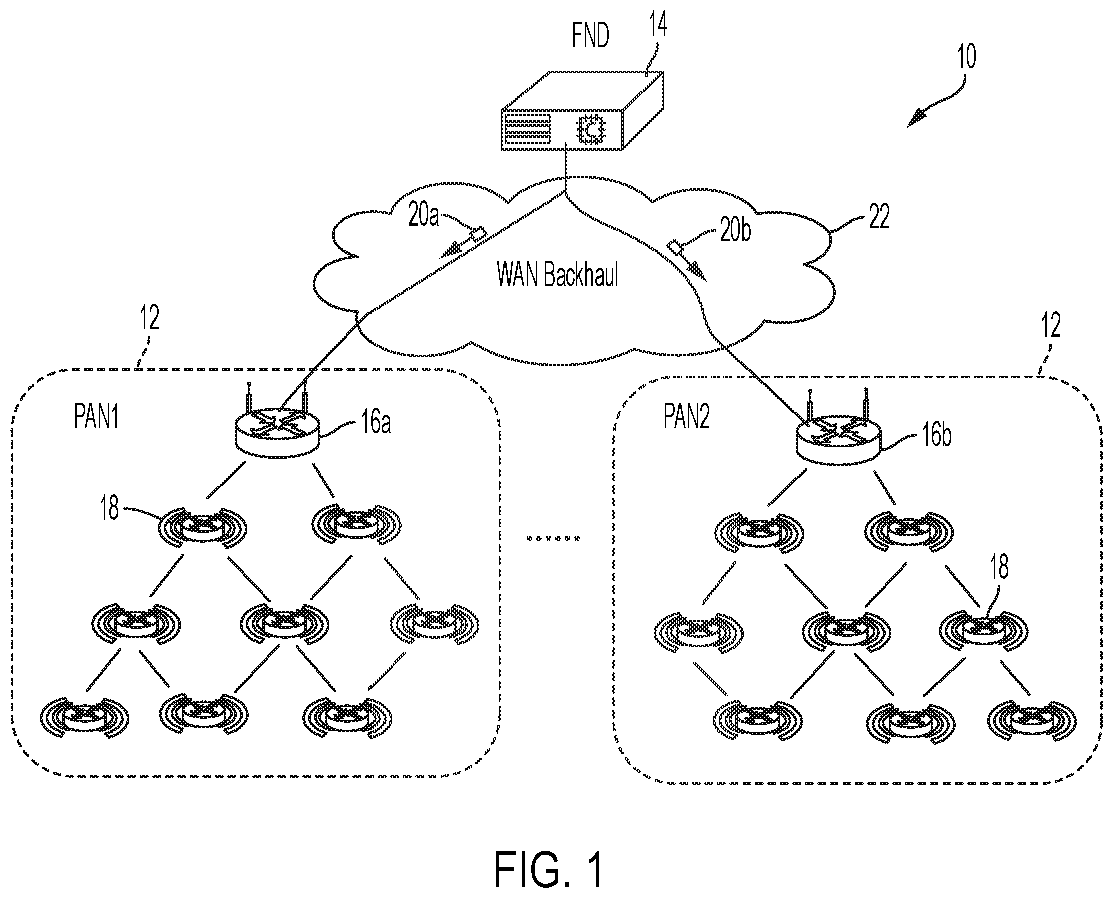 Patent US12568428 Figure 1 – Inter-pan load/size balancing controlled by enrollment priority in LLNs