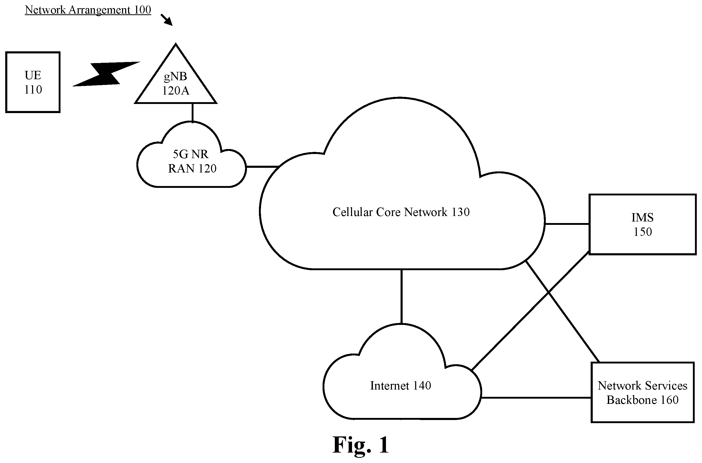 Patent US12568429 — Enhancements for user equipment network slice management — Figure 1