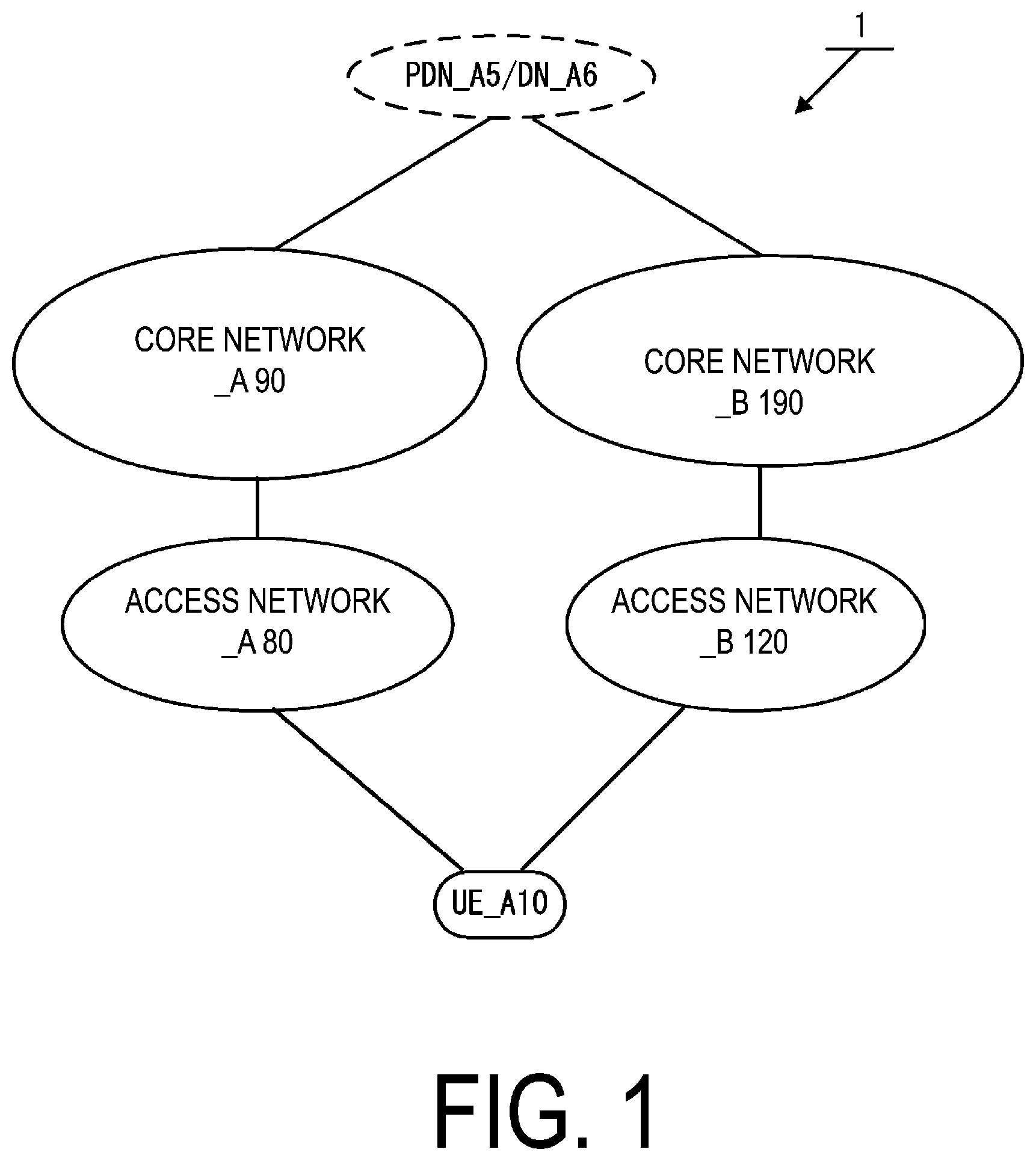 Patent US12568432 — User equipment (UE) and communication control method — Figure 1