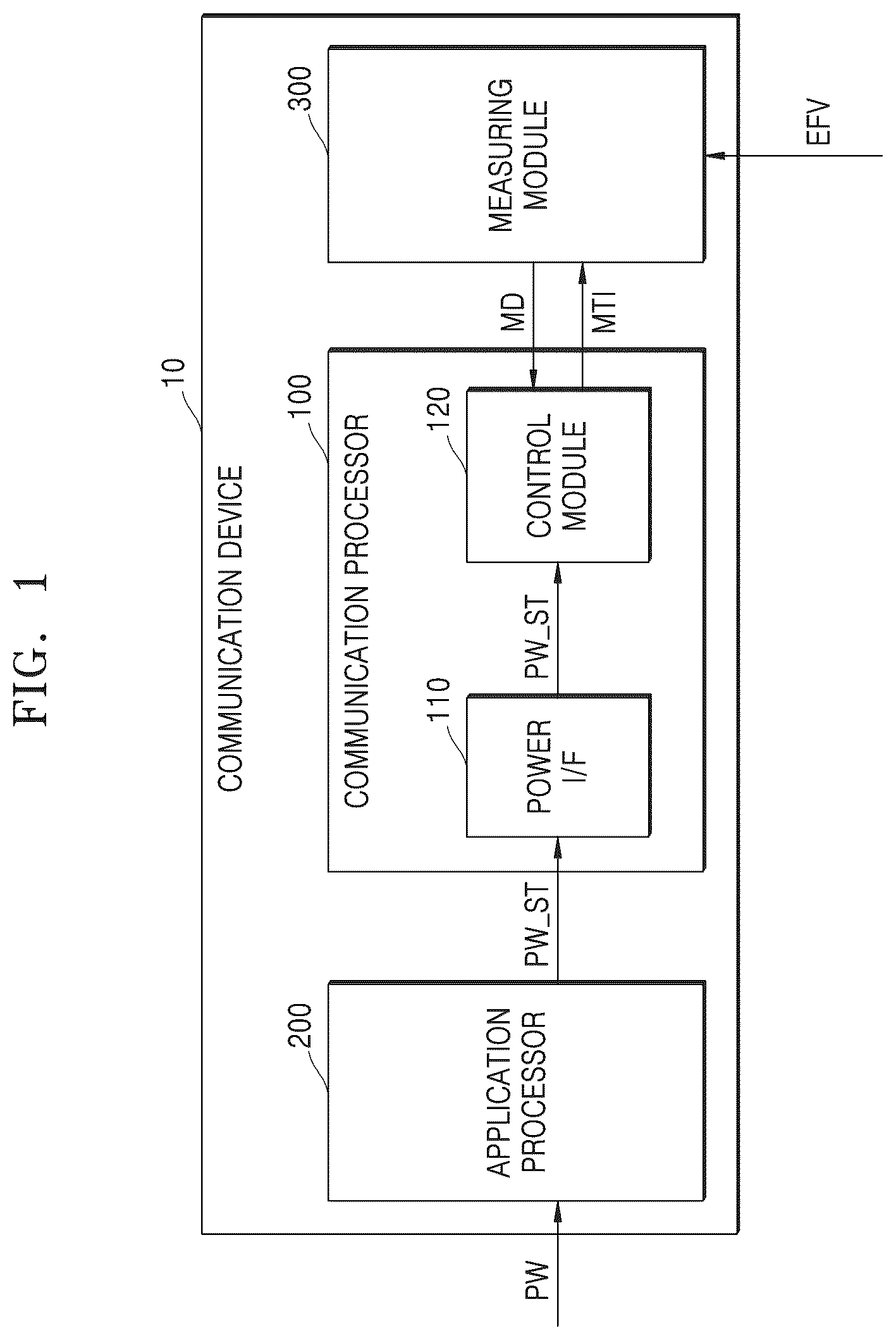 Patent US12568436 — Communication device supporting discontinuous reception operation and operating method thereof — Figure 1