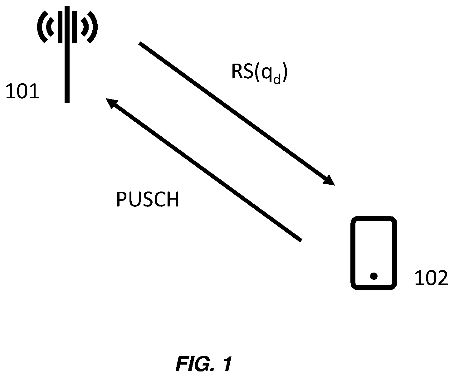 Patent US12568442 — Methods and apparatus for uplink power control — Figure 1
