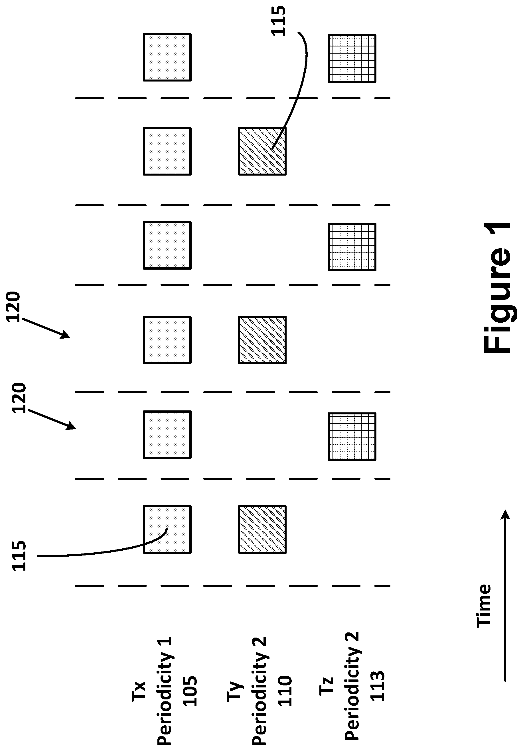 Patent US12568454 Figure 1 – Scaling factor design for layer 1 reference signal received power (L1-RSRP) measurement period