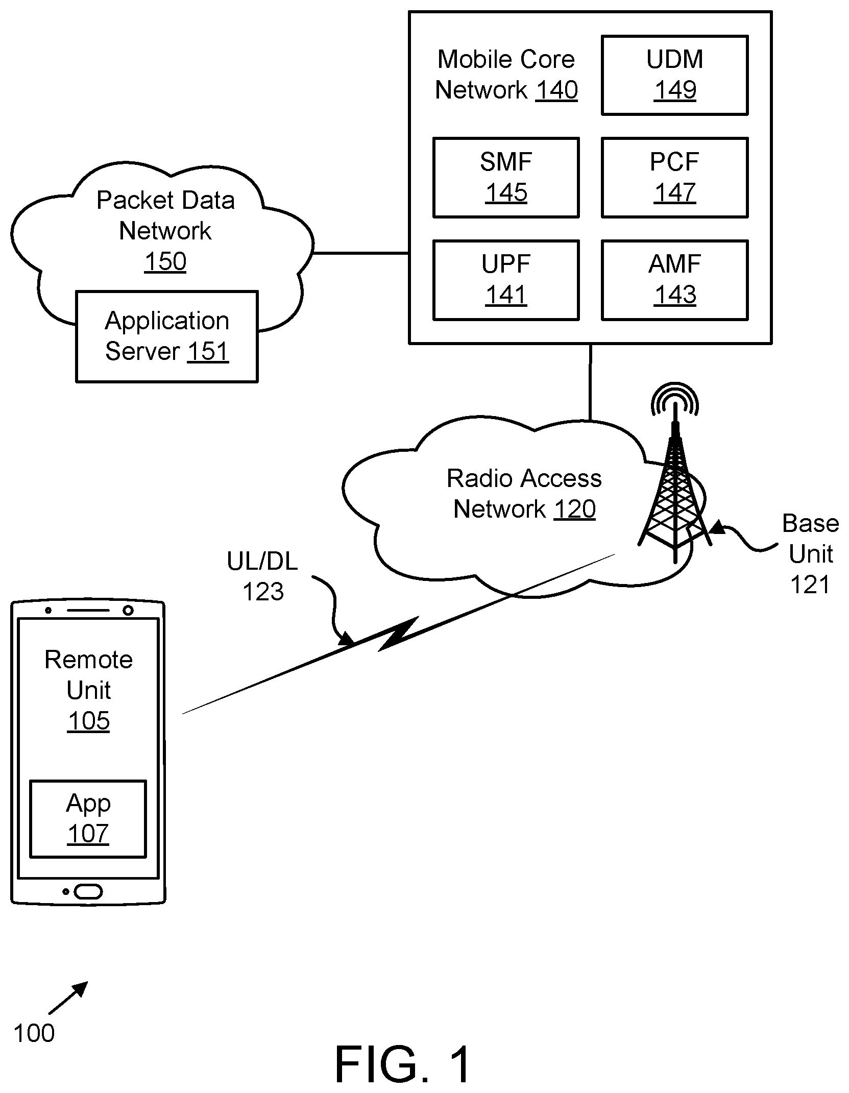 Patent US12568479 Figure 1 – Associating transmit beams and sensing beams