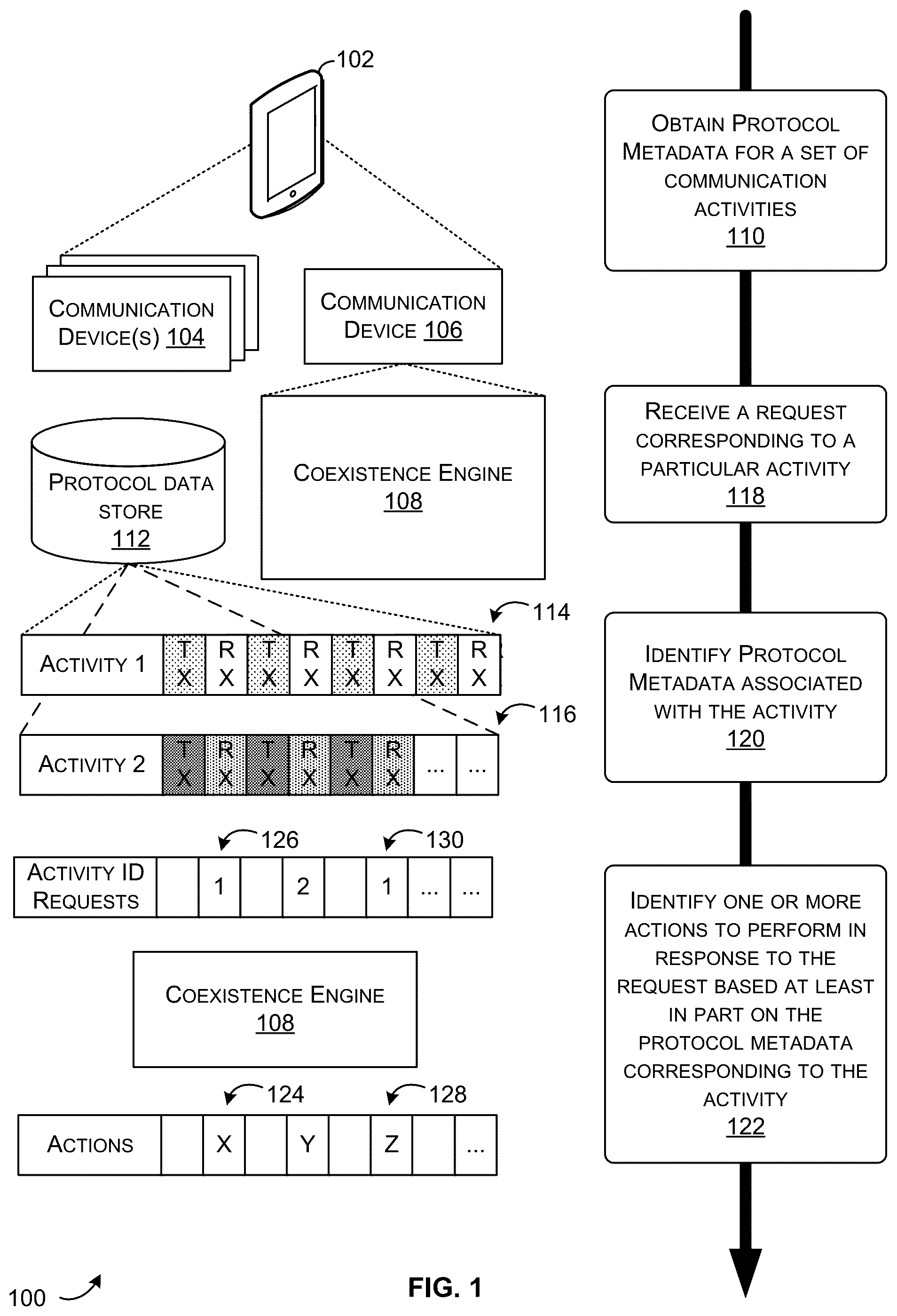 Patent US12568480 — Techniques for activity based wireless device coexistence — Figure 1