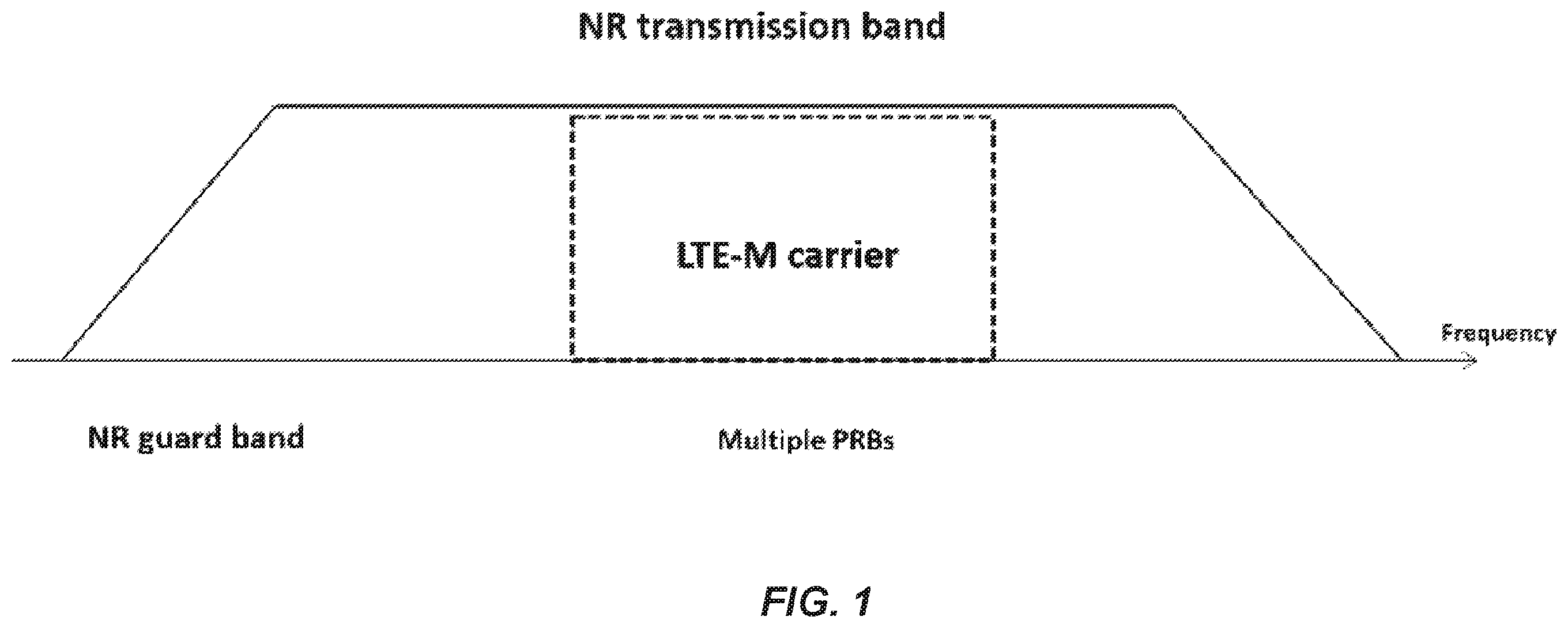 Patent US12568481 — Applicability of LTE-M subcarrier puncturing in coexistence with NR — Figure 1