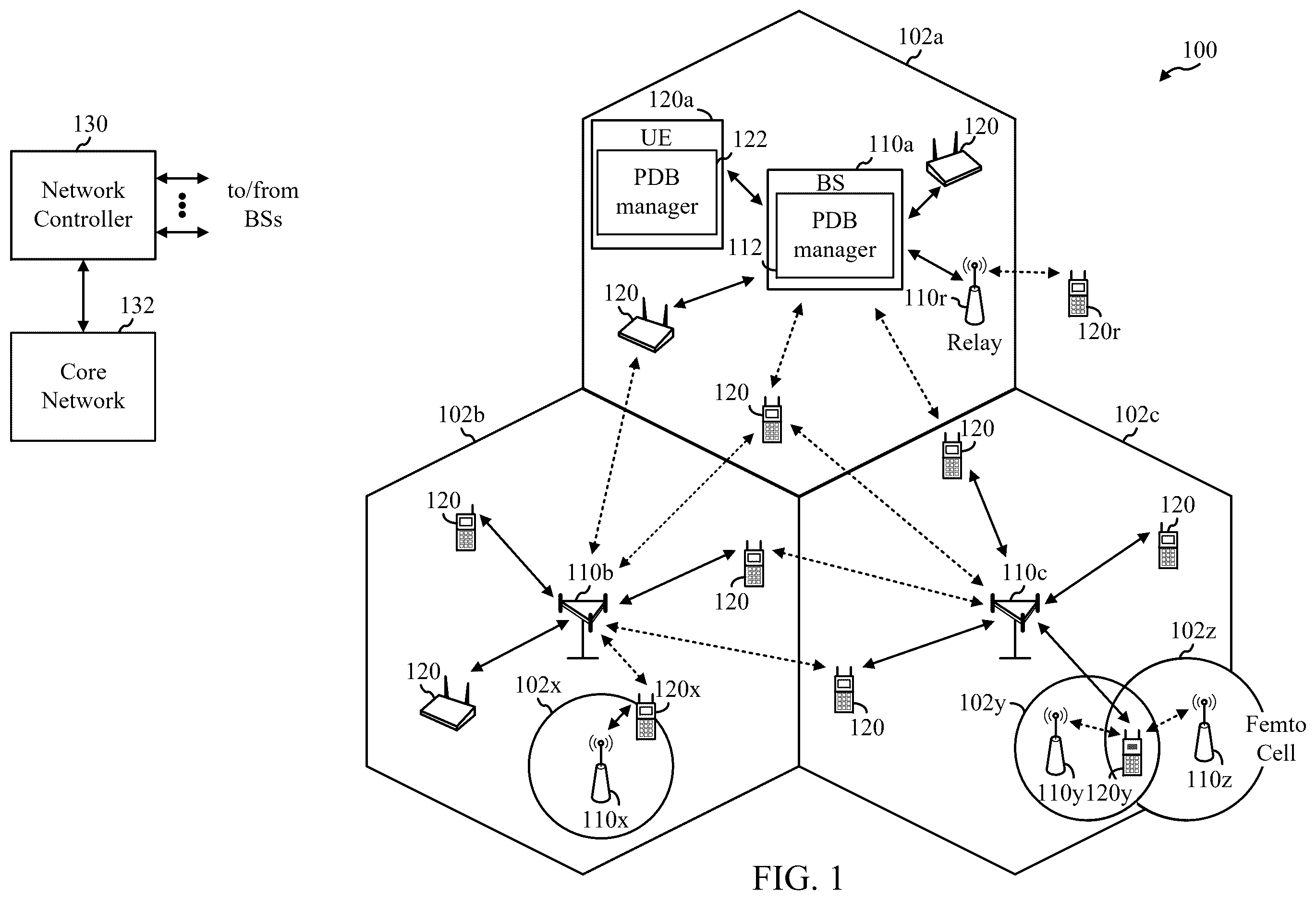 Patent US12568482 Figure 1 – Packet delay budget (PDB) and time sensitive communication (TSC) traffic in integrated access and backhaul (IAB) networks
