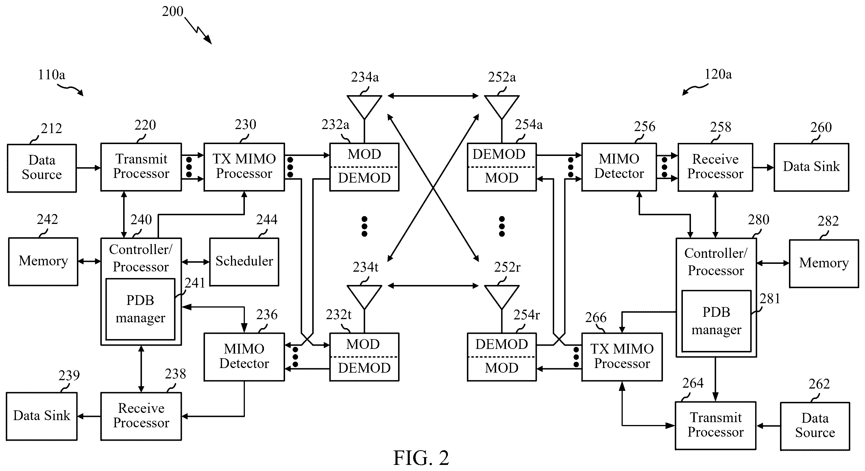 Patent US12568482 Figure 2 – Packet delay budget (PDB) and time sensitive communication (TSC) traffic in integrated access and backhaul (IAB) networks