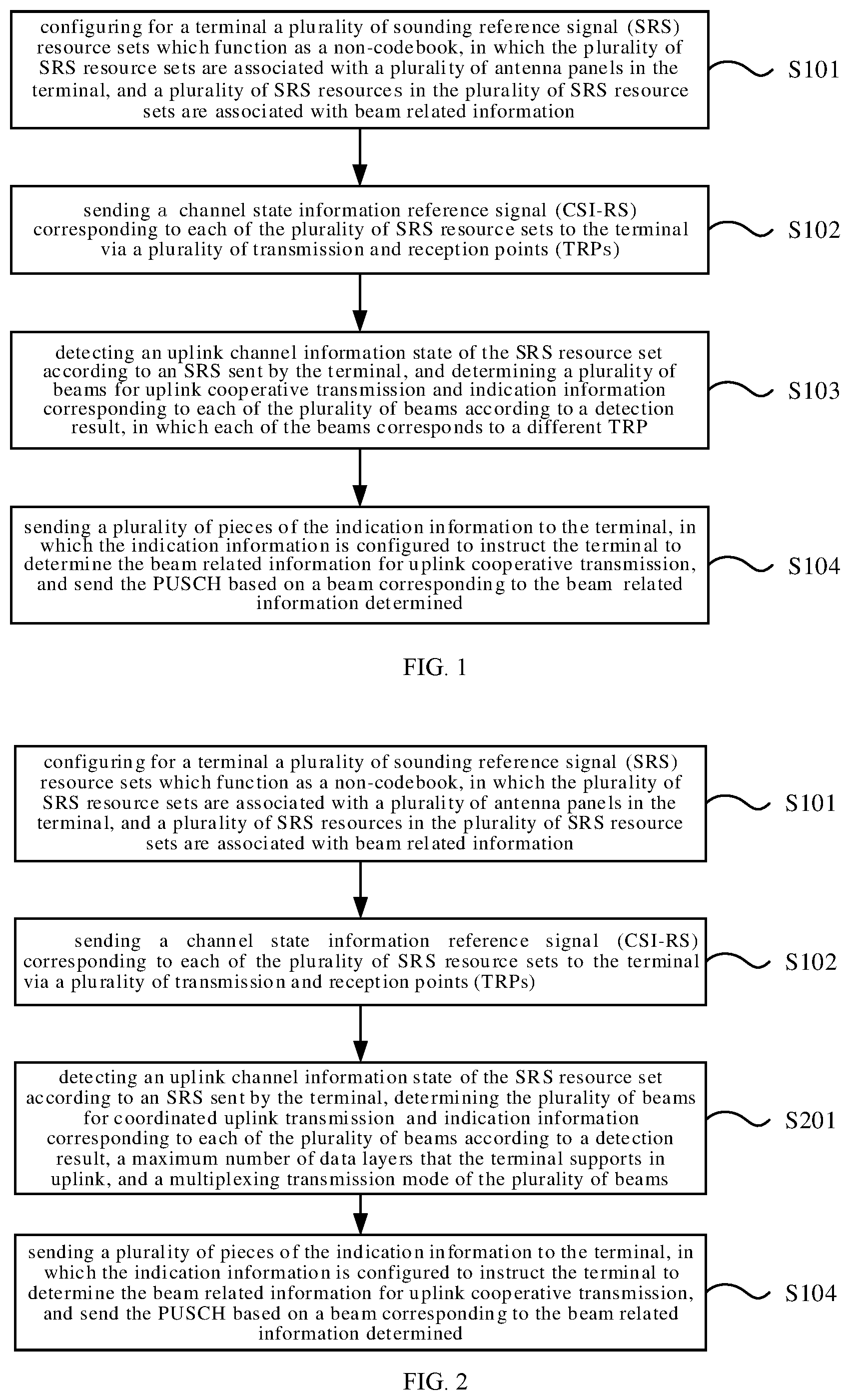 Patent US12568489 — PUSCH indication method and apparatus, and PUSCH sending method and apparatus — Figure 1