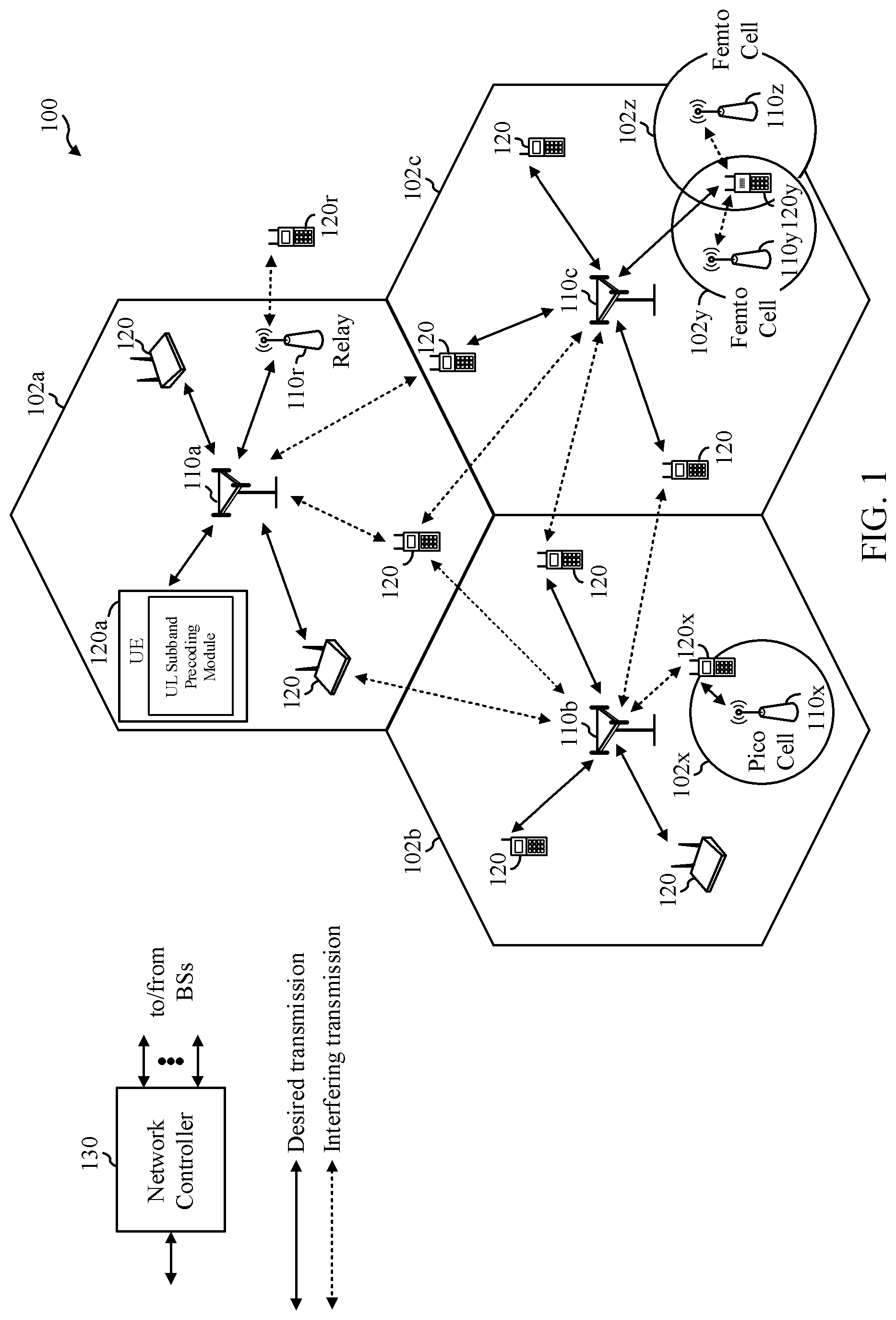 Patent US12568501 — Uplink grant downlink control information for frequency domain compressed uplink precoding — Figure 1